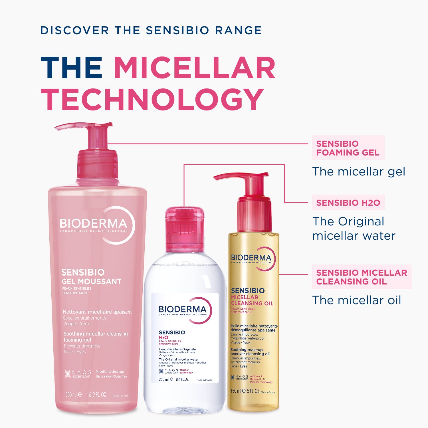 Bioderma Sensibio H2O The Original Micellar Water 500ml (16.91floz