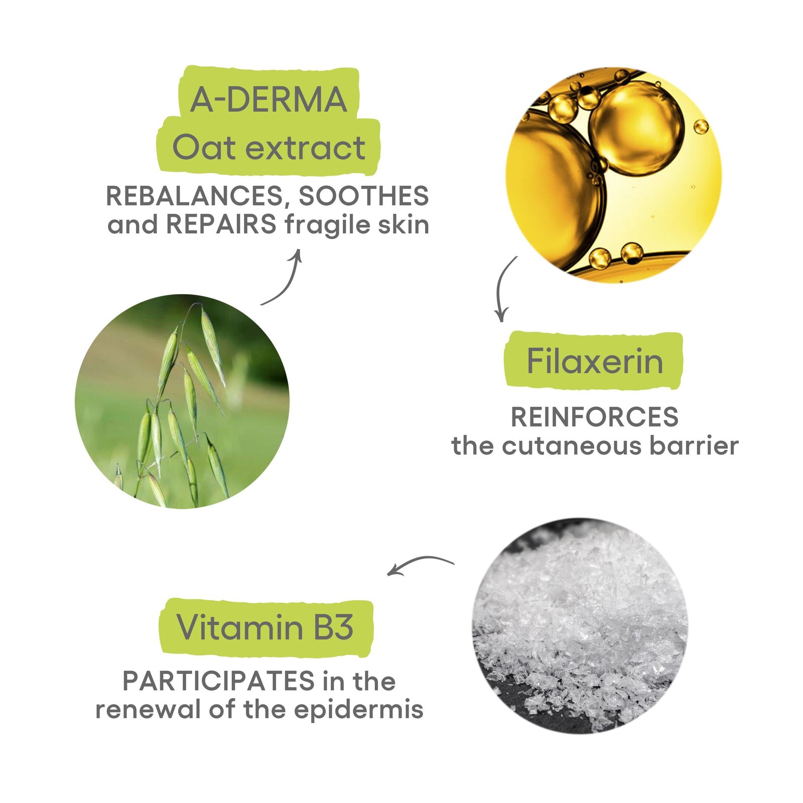A-Derma Exomega Control Crema Emoliente 400ml