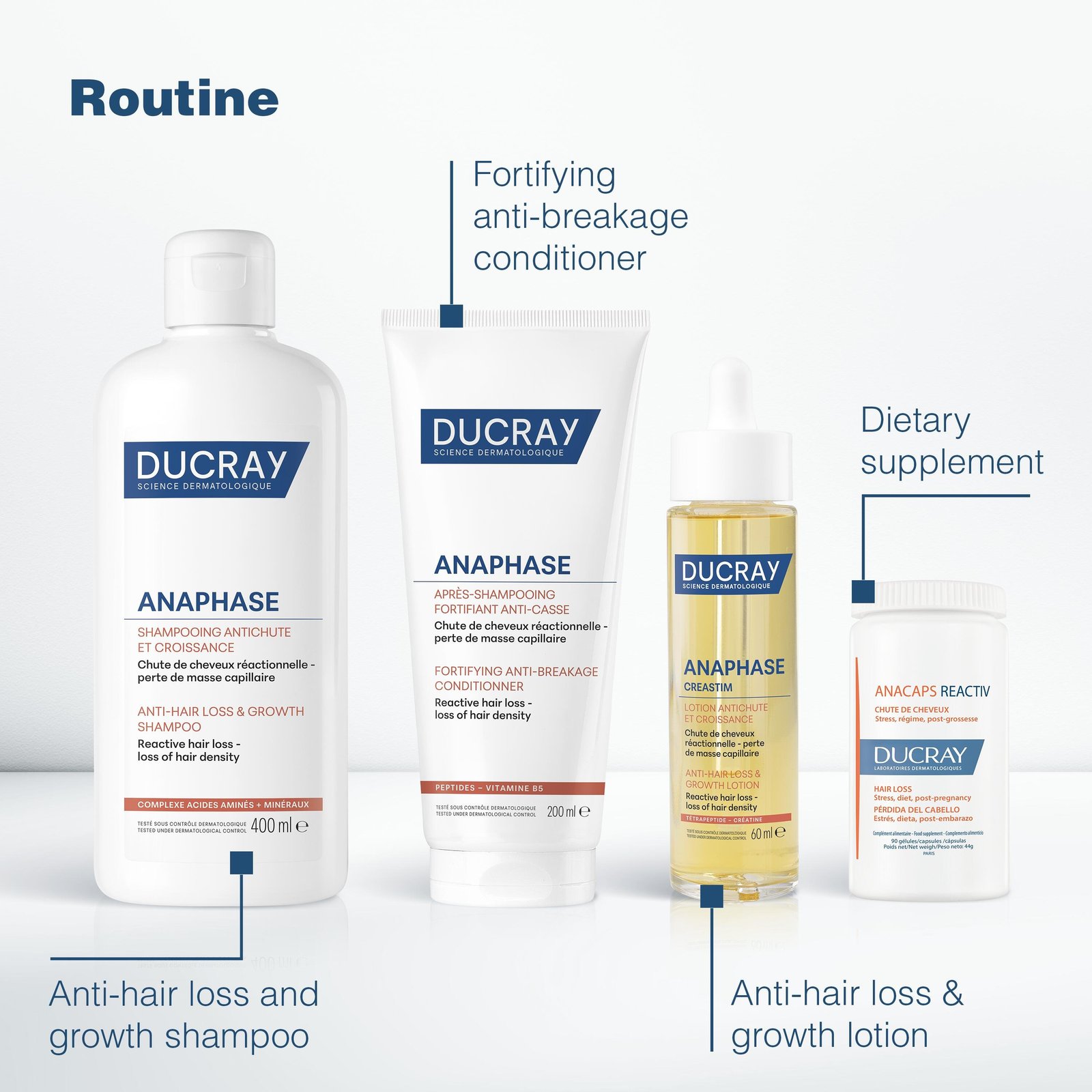 Ducray Anaphase Creastim Anti-Hair Loss & Growth Lotion 60ml