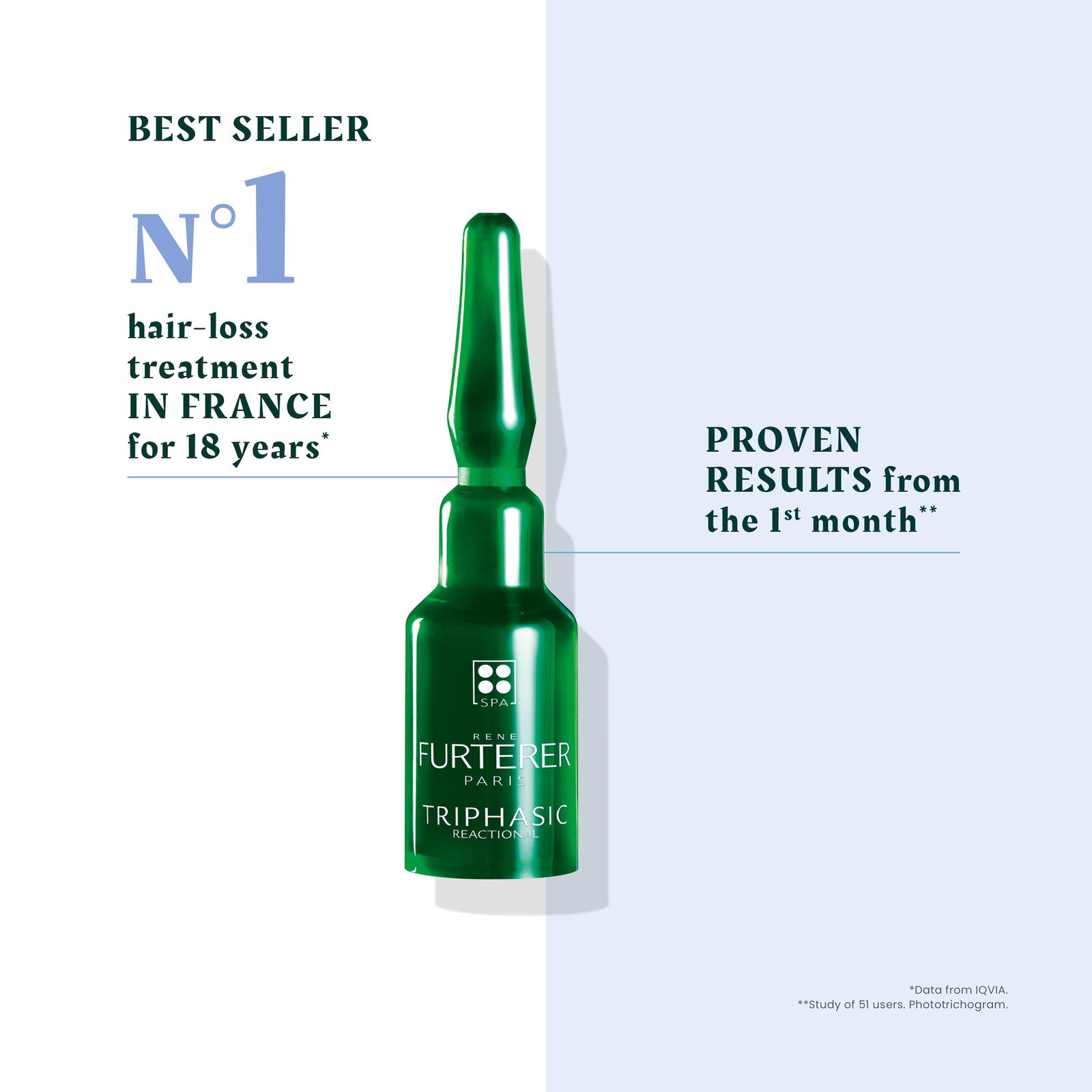 René Furterer Triphasic Sérum Anticaída Reaccional 12x5ml
