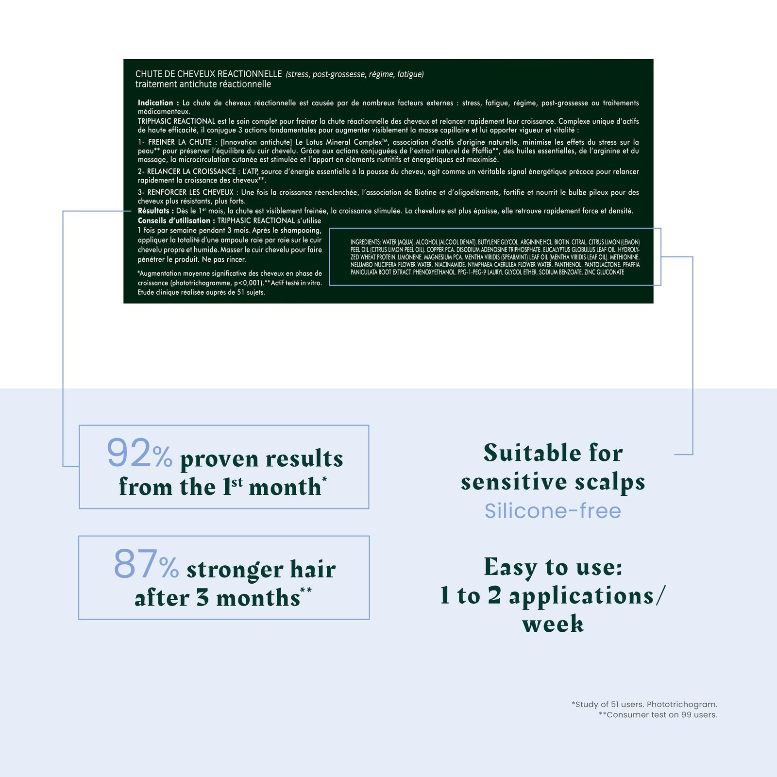 René Furterer Triphasic Sérum Anticaída Reaccional 12x5ml