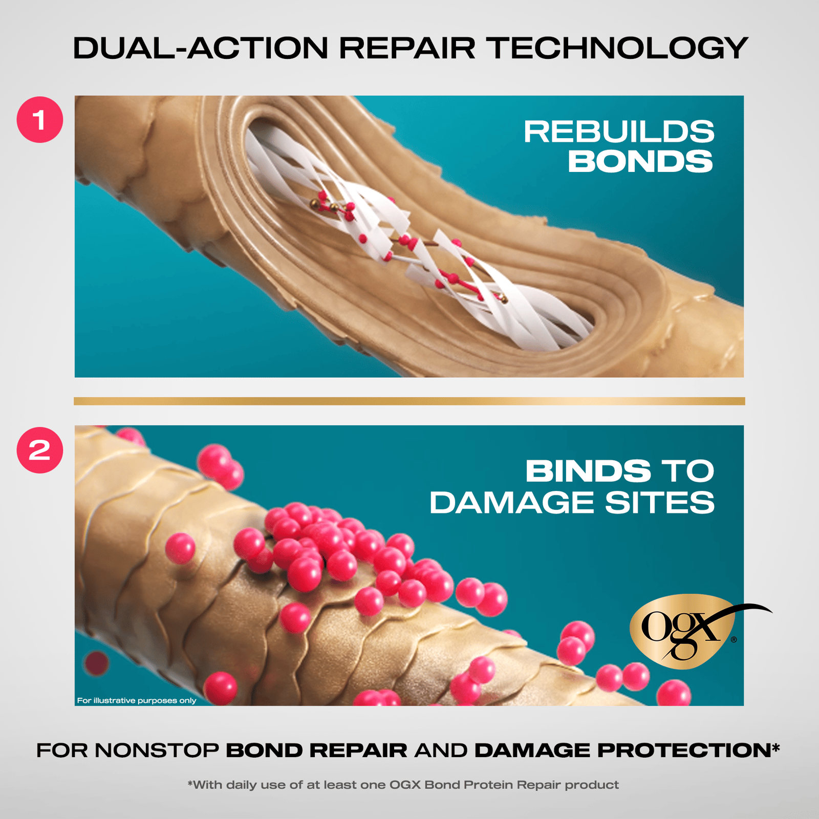 OGX Bond Protein Repair Sealing Serum 50ml (1.7floz)