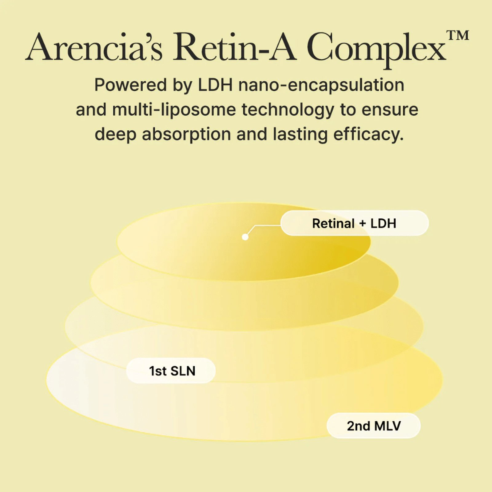 Arencia Retinal Booster Shot Face and Eye Moisturizer 30ml