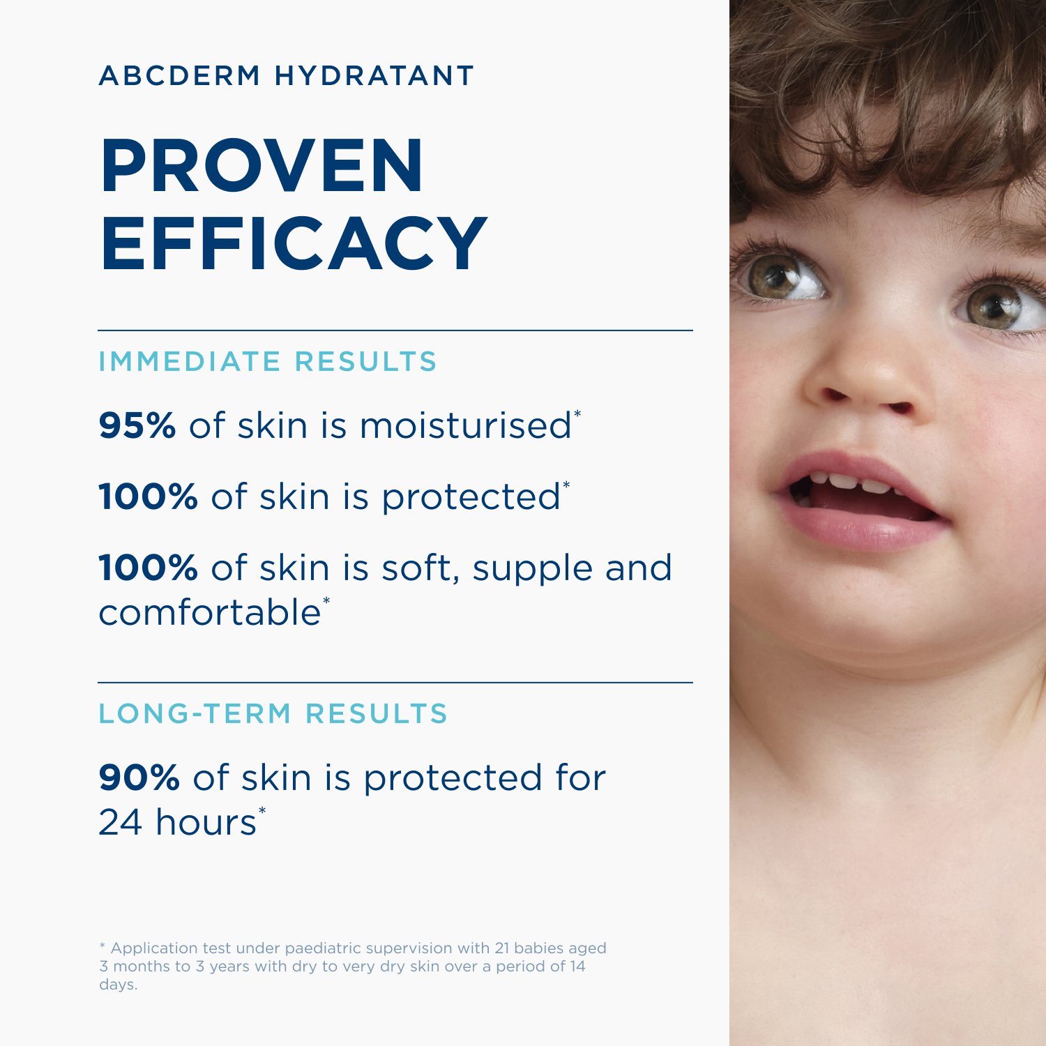 Bioderma ABCDerm Hydratant Moisturizing Nutri-Protective Milk 200ml