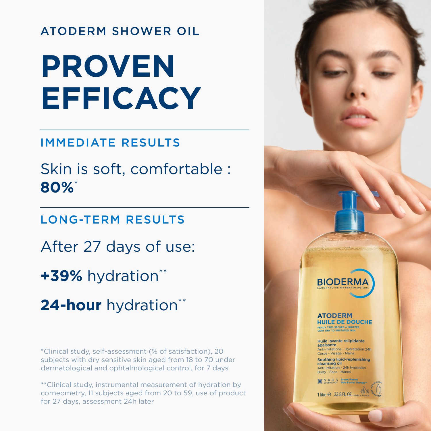 Bioderma Atoderm Huile de Douche Soothing Lipid-Replenishing Cleansing Oil 200ml