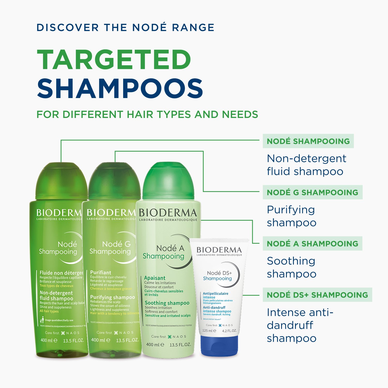 Bioderma Nodé Champú Fluido No Detergente 400ml