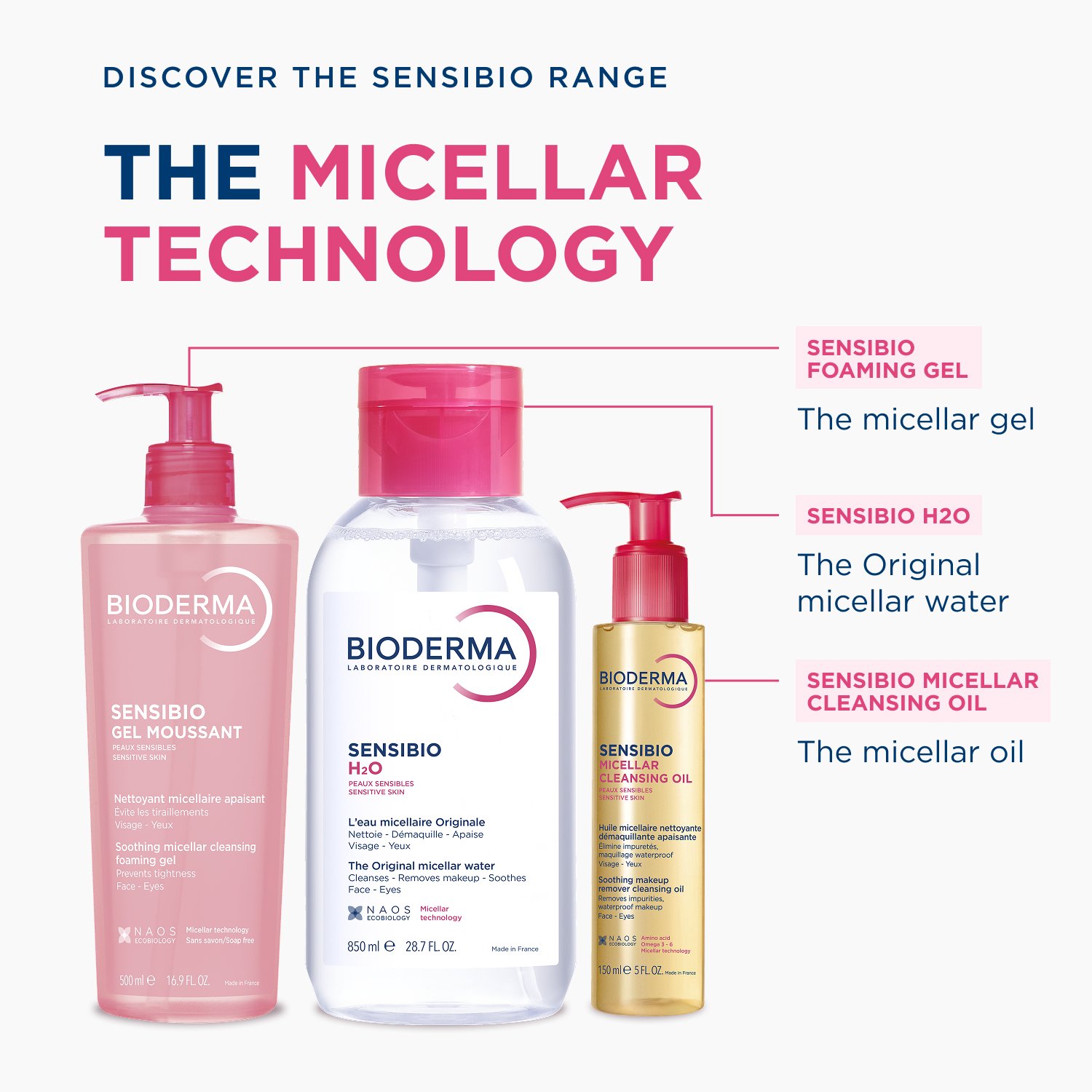 Bioderma Sensibio H2O The Original Micellar Water w/ Pump 500ml