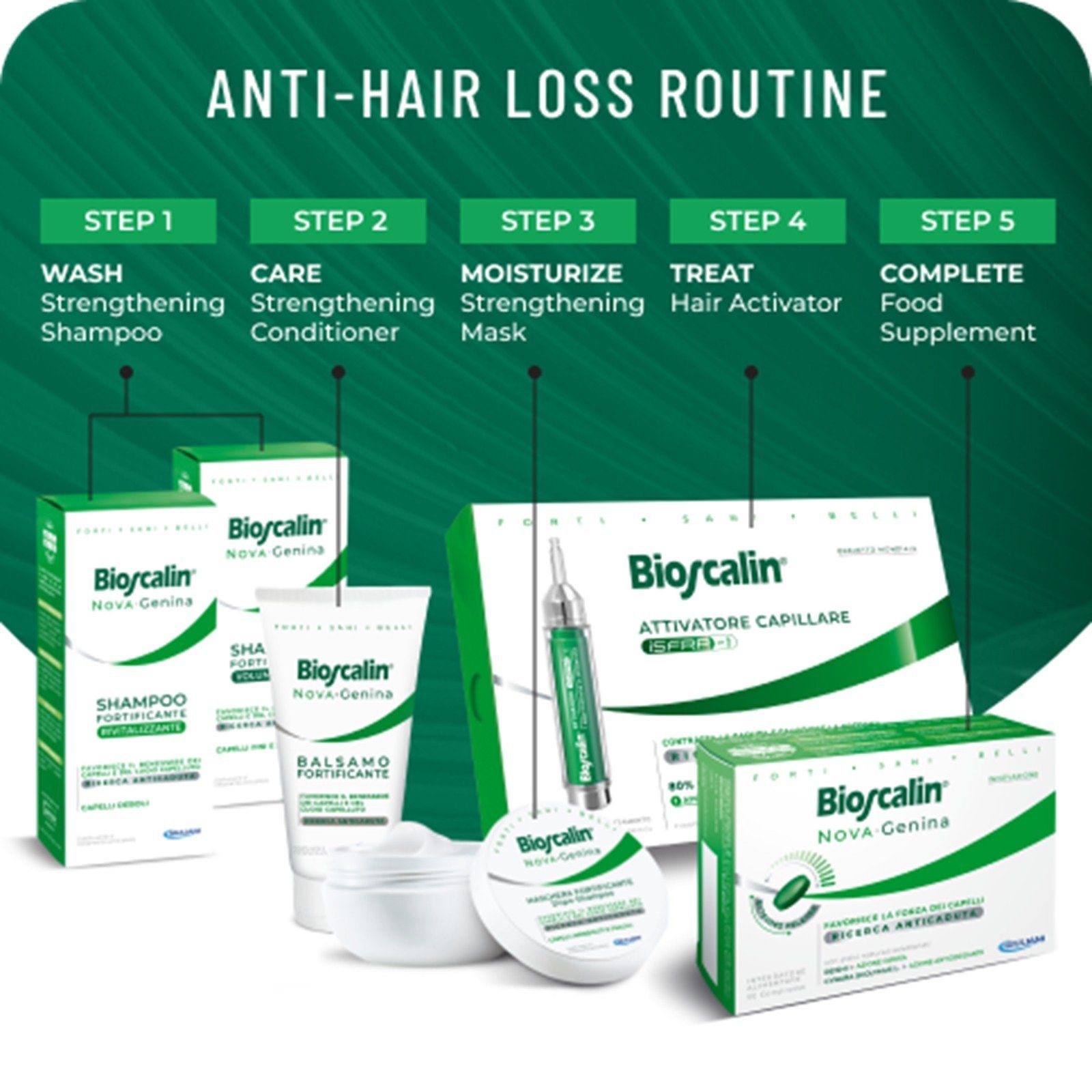 Bioscalin Nova Genina Hair Strengthening Tablets Hair Loss x30