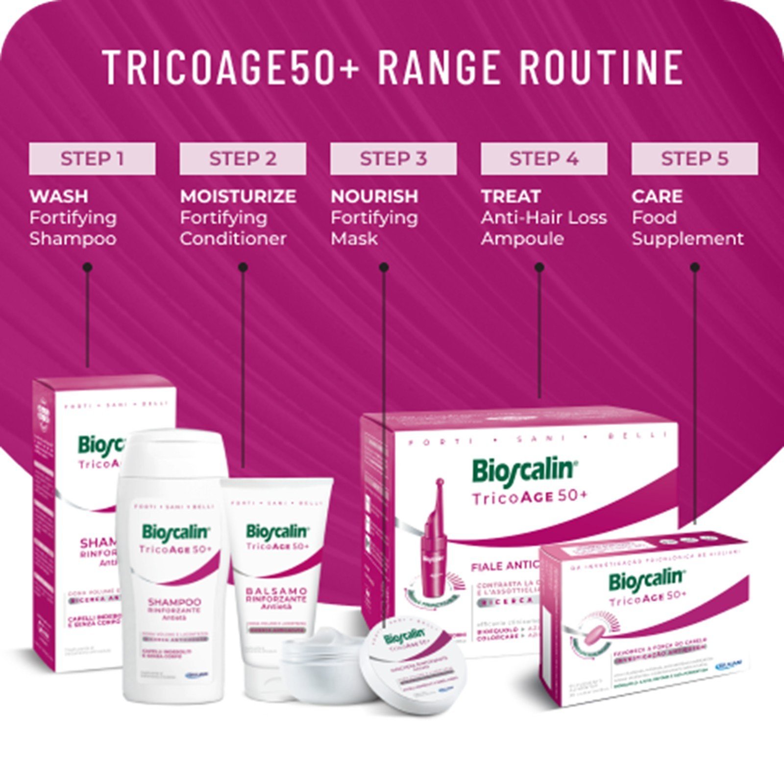 Bioscalin TricoAge 50+ أمبولات مضادة للشيخوخة وضد تساقط الشعر 10x3.5ml