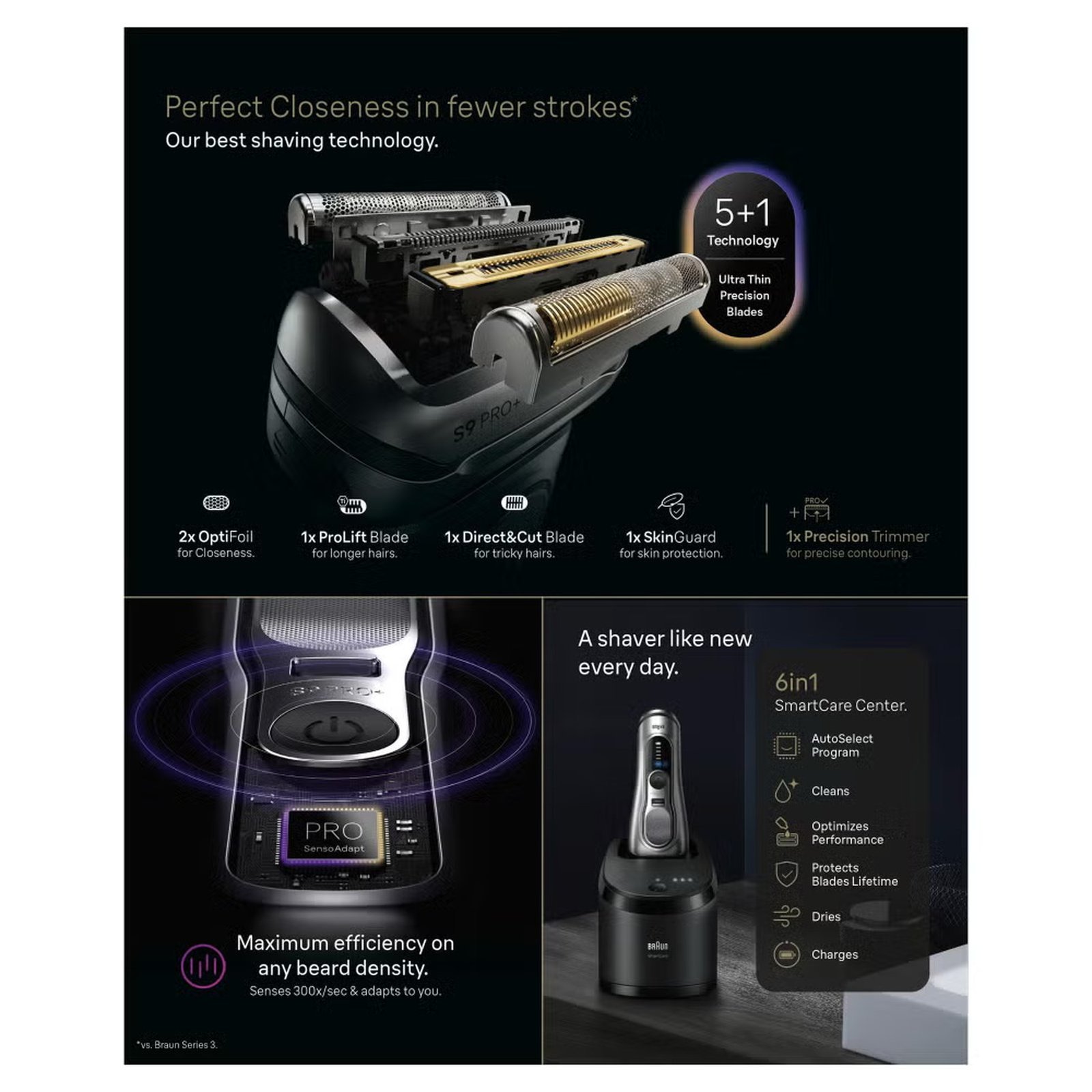 Braun Series 9 PRO+ Electric Shaver 9667cc