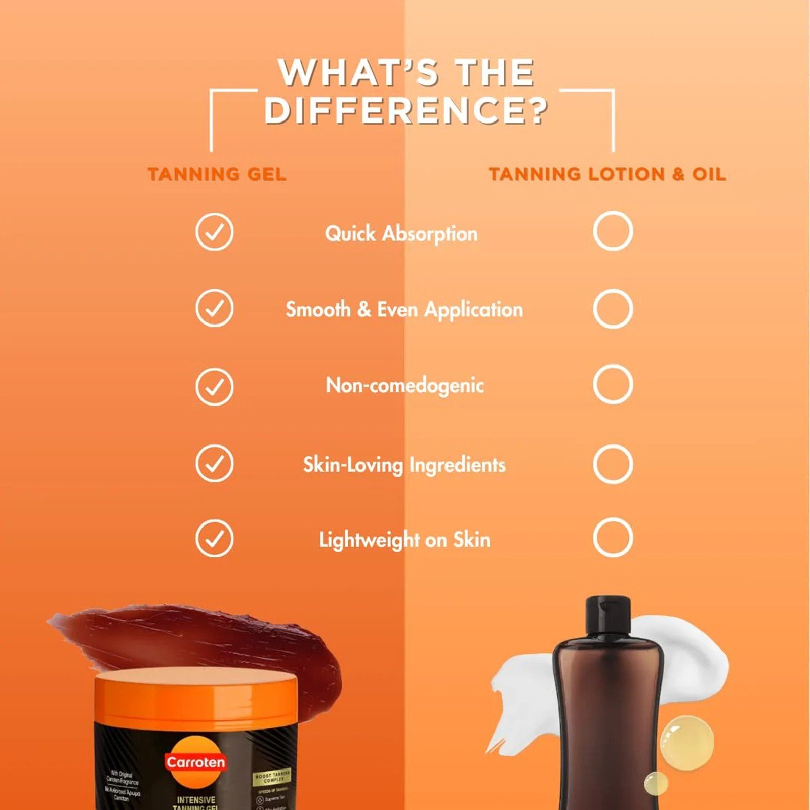 Carroten Intensive Tanning Gel 150ml