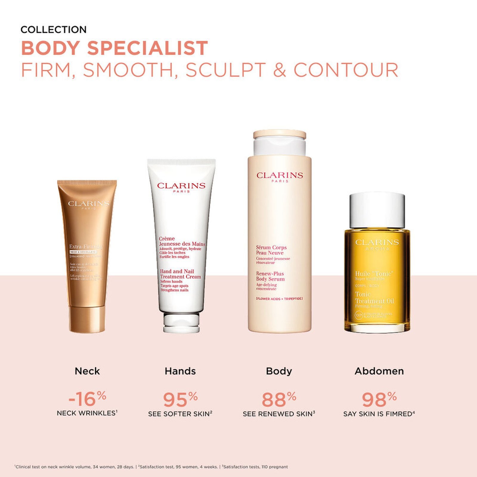 Clarins Extra-Firming Neck & Décolleté Cream 75ml