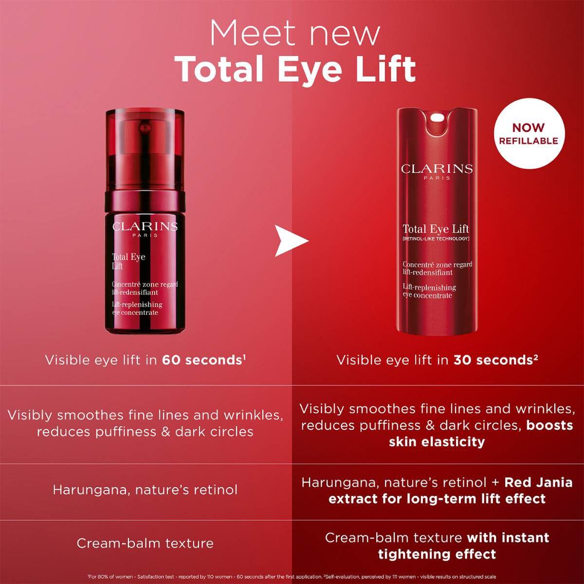 Clarins Concentrado Lifting Total para Ojos