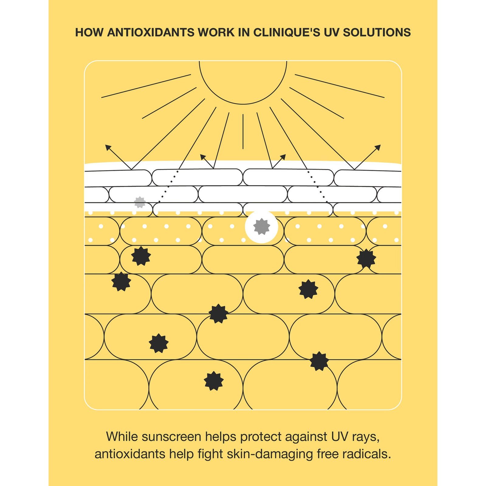 Clinique UV Solutions Brightening + Tinted Sunscreen SPF50 Medium Deep 40ml