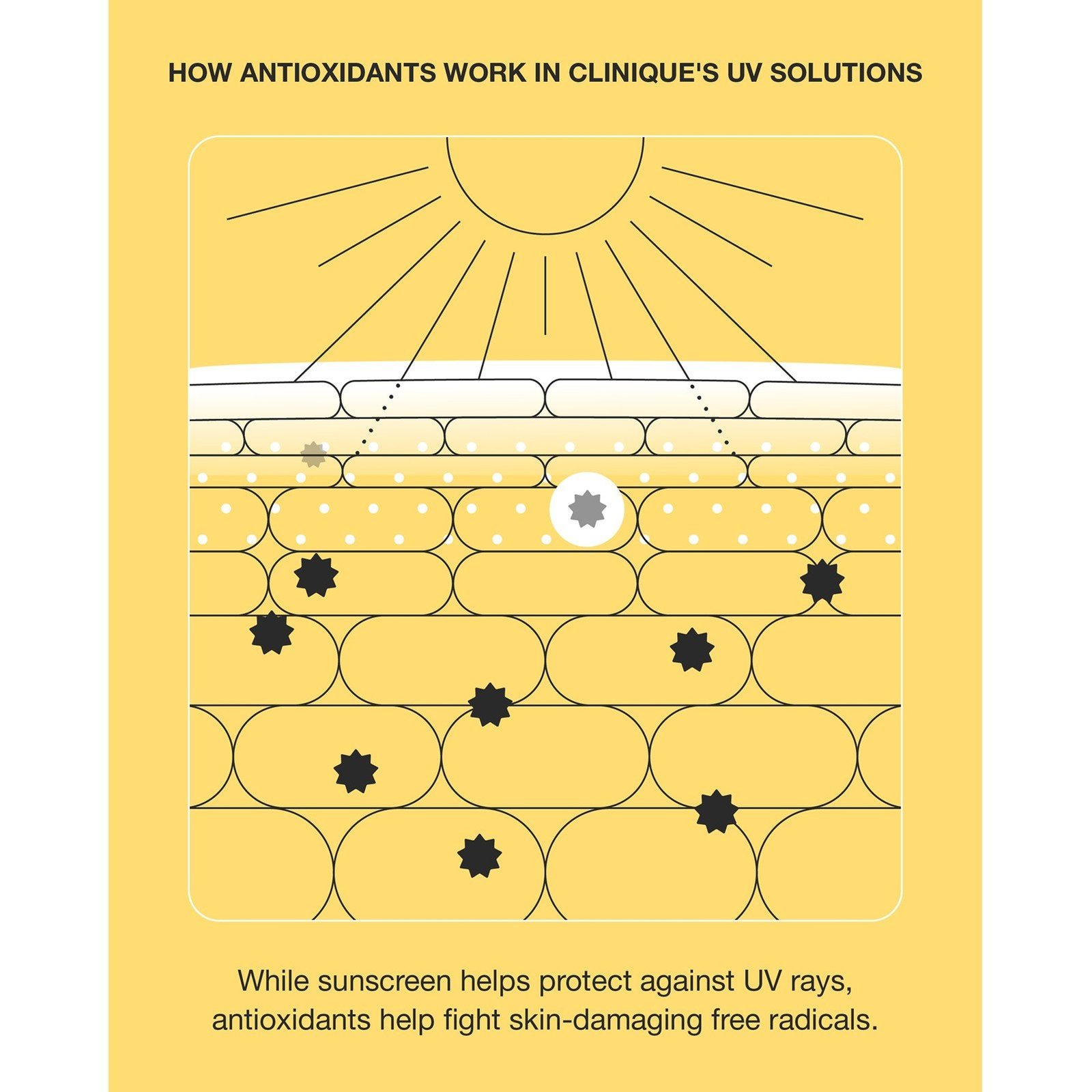 Clinique UV Solutions Hydrating Sunscreen SPF50 40ml