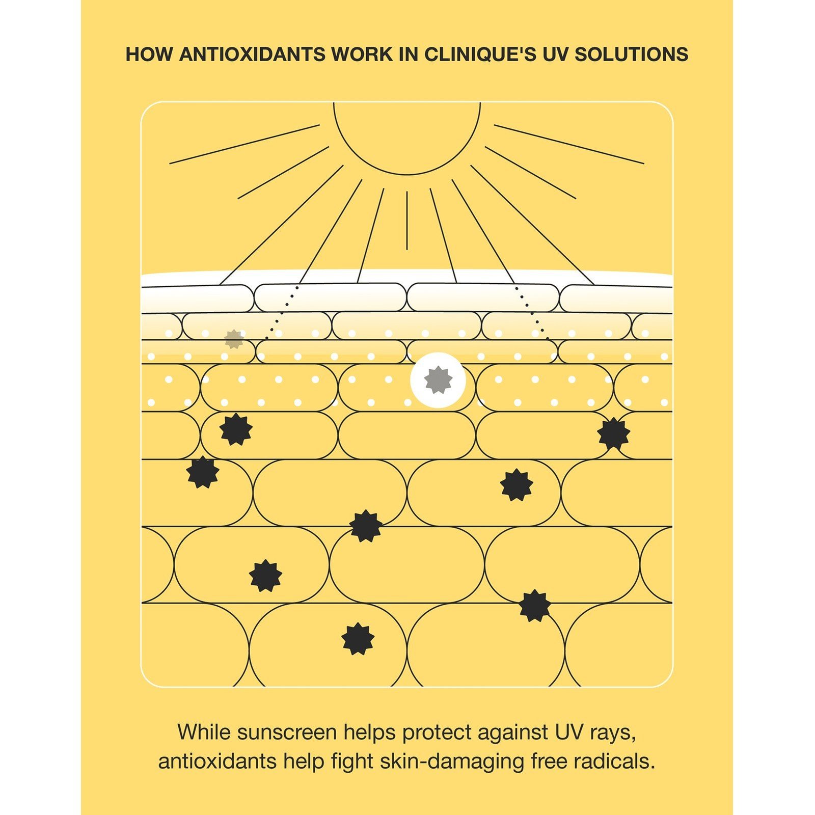 Clinique UV Solutions Mattifying Sunscreen SPF50 40ml