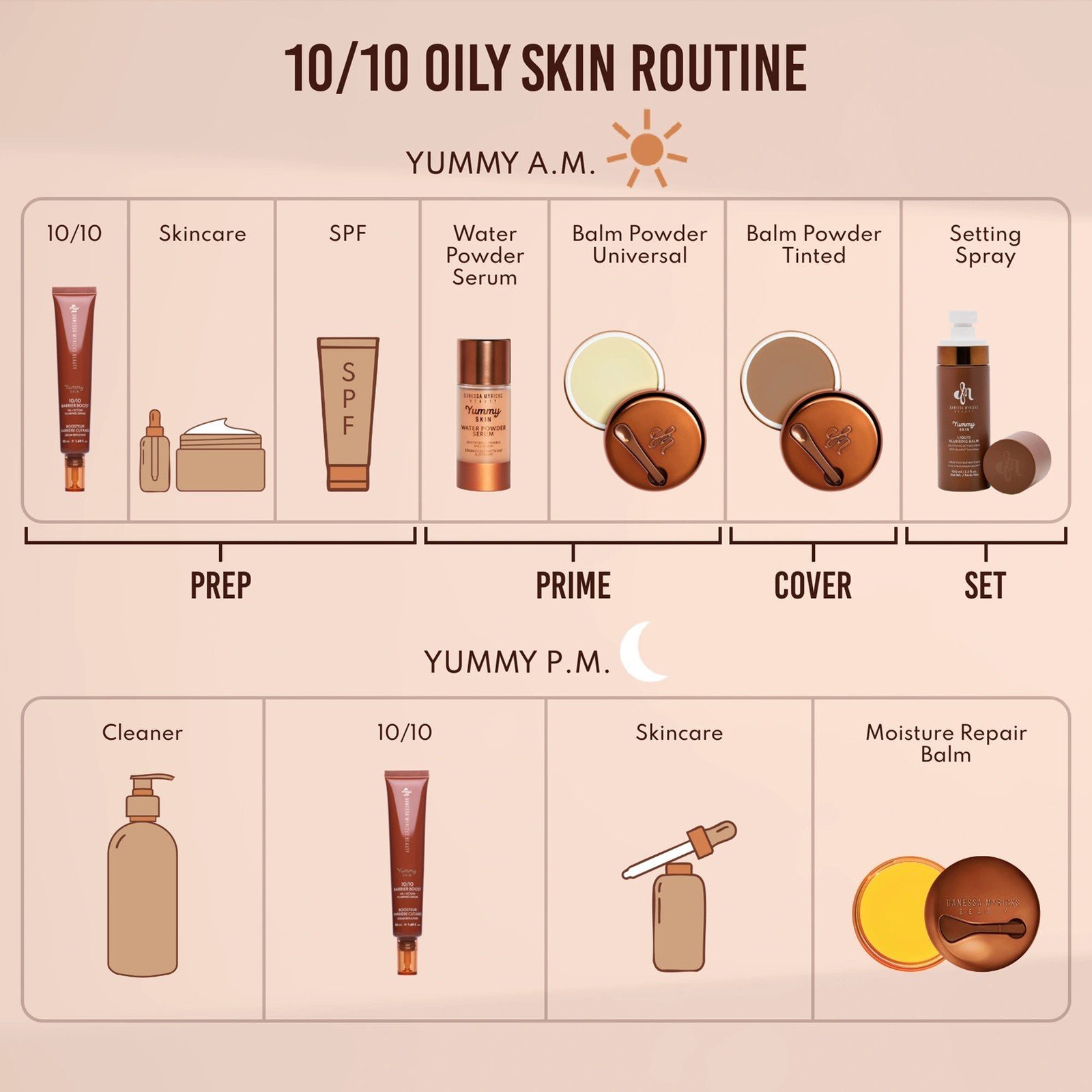 Danessa Myricks Beauty Yummy Skin 10/10 Barrier Boost Sérum Repulpant Acide Hyaluronique + Ectoïne 50ml