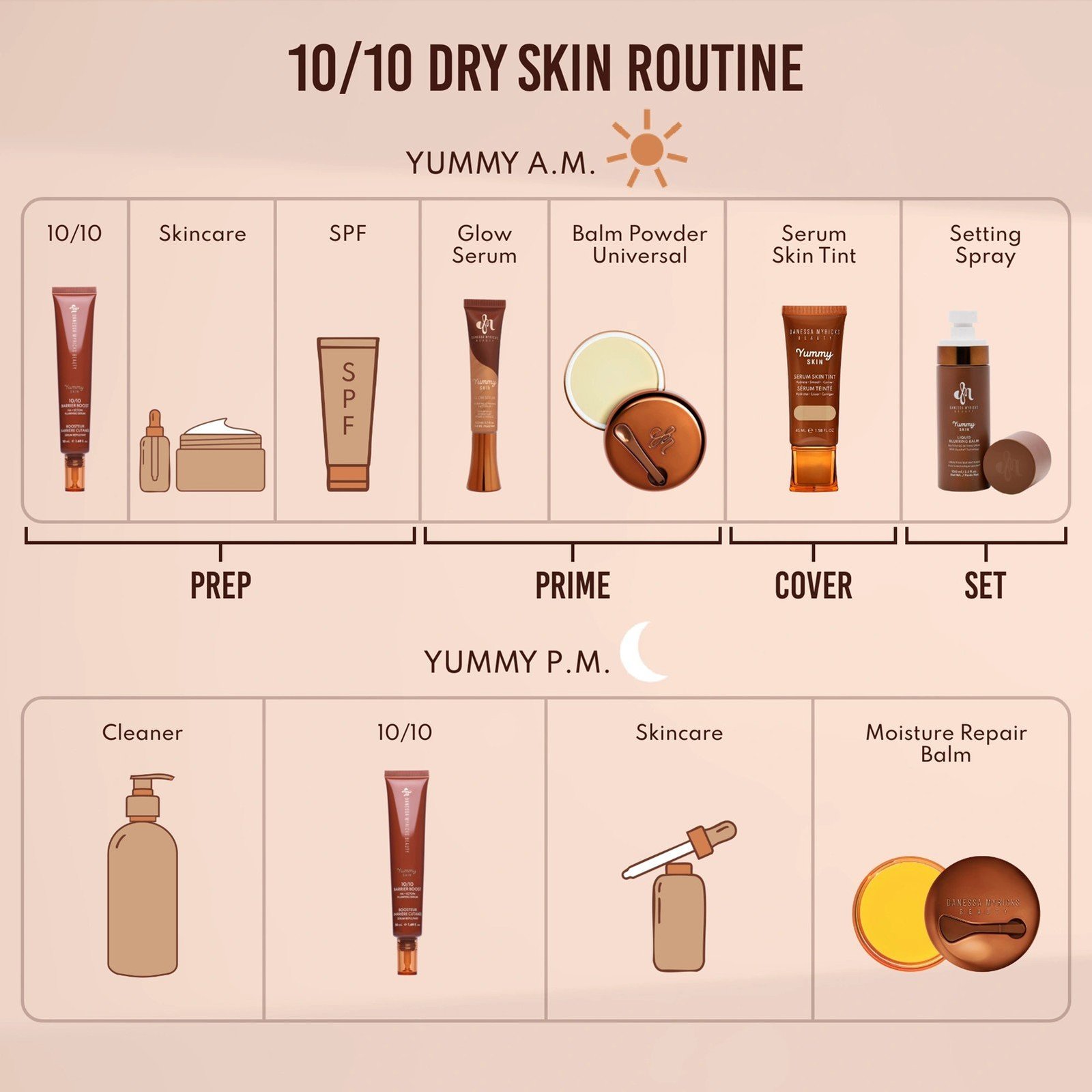Danessa Myricks Beauty Yummy Skin 10/10 Barrier Boost Sérum Repulpant Acide Hyaluronique + Ectoïne 50ml