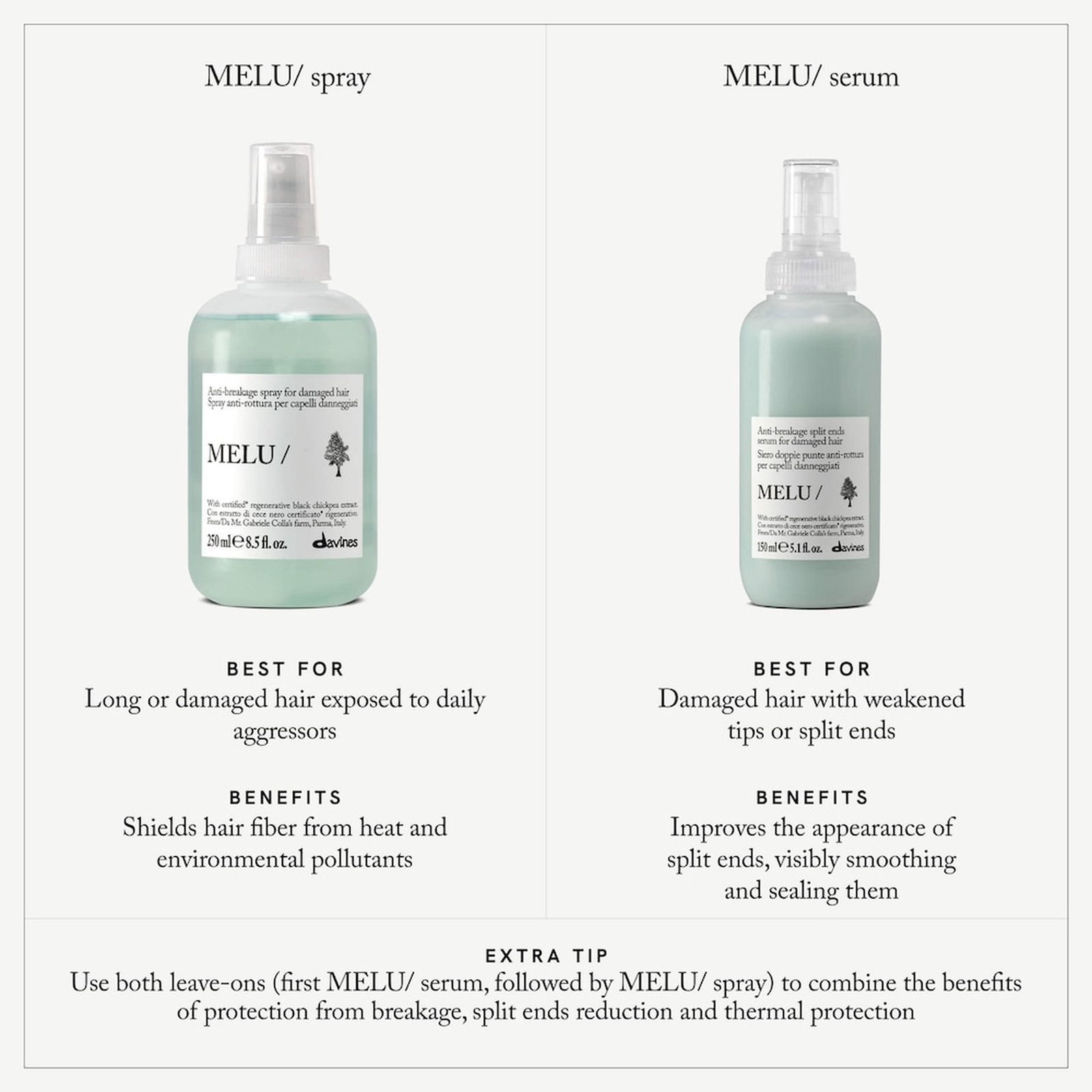 Davines Melu Anti-Breakage Spray for Damaged Hair 250ml