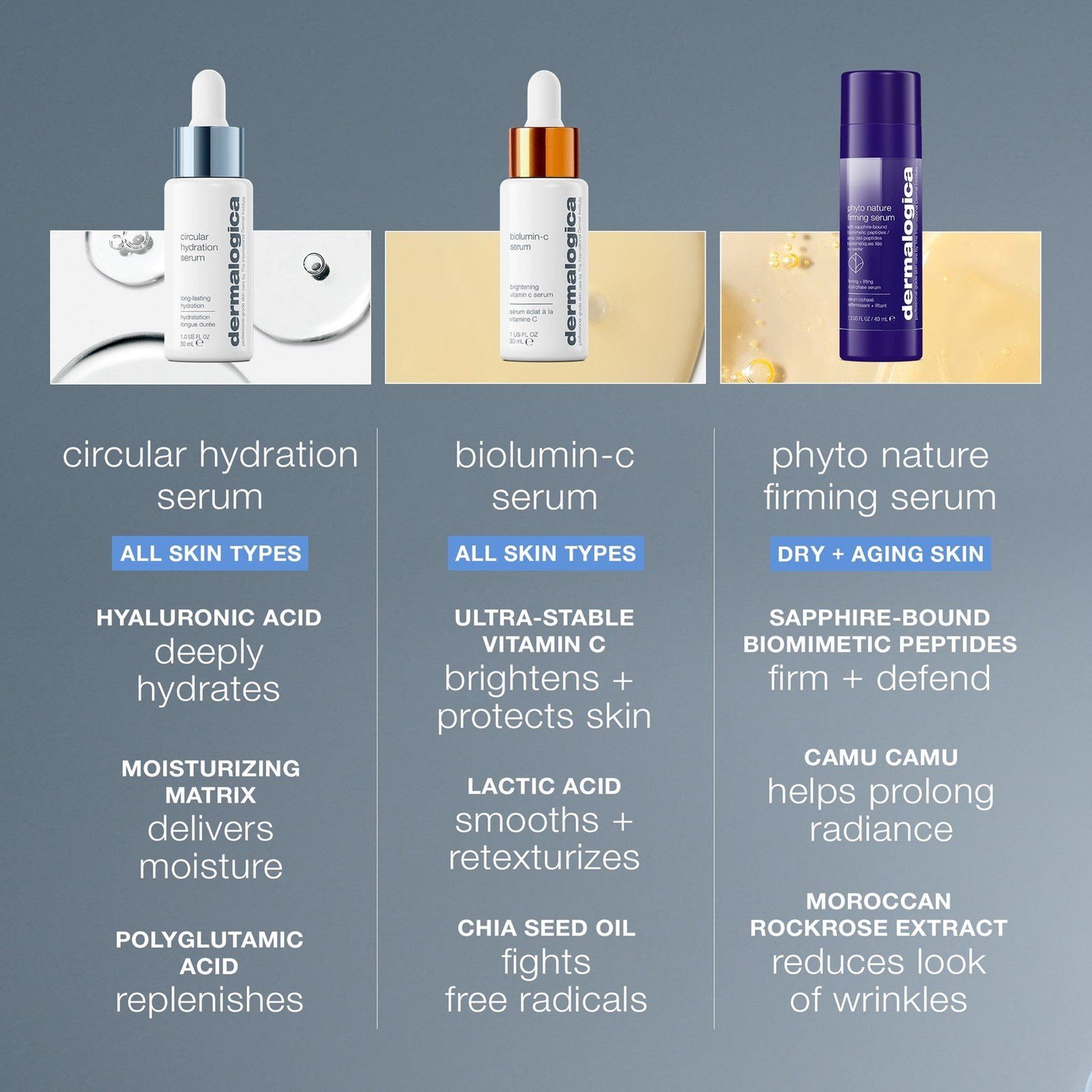 Dermalogica Circular Hydration Serum 30ml