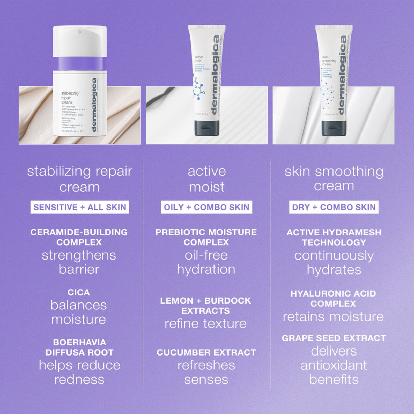 Dermalogica Stabilizing Repair Cream 50ml