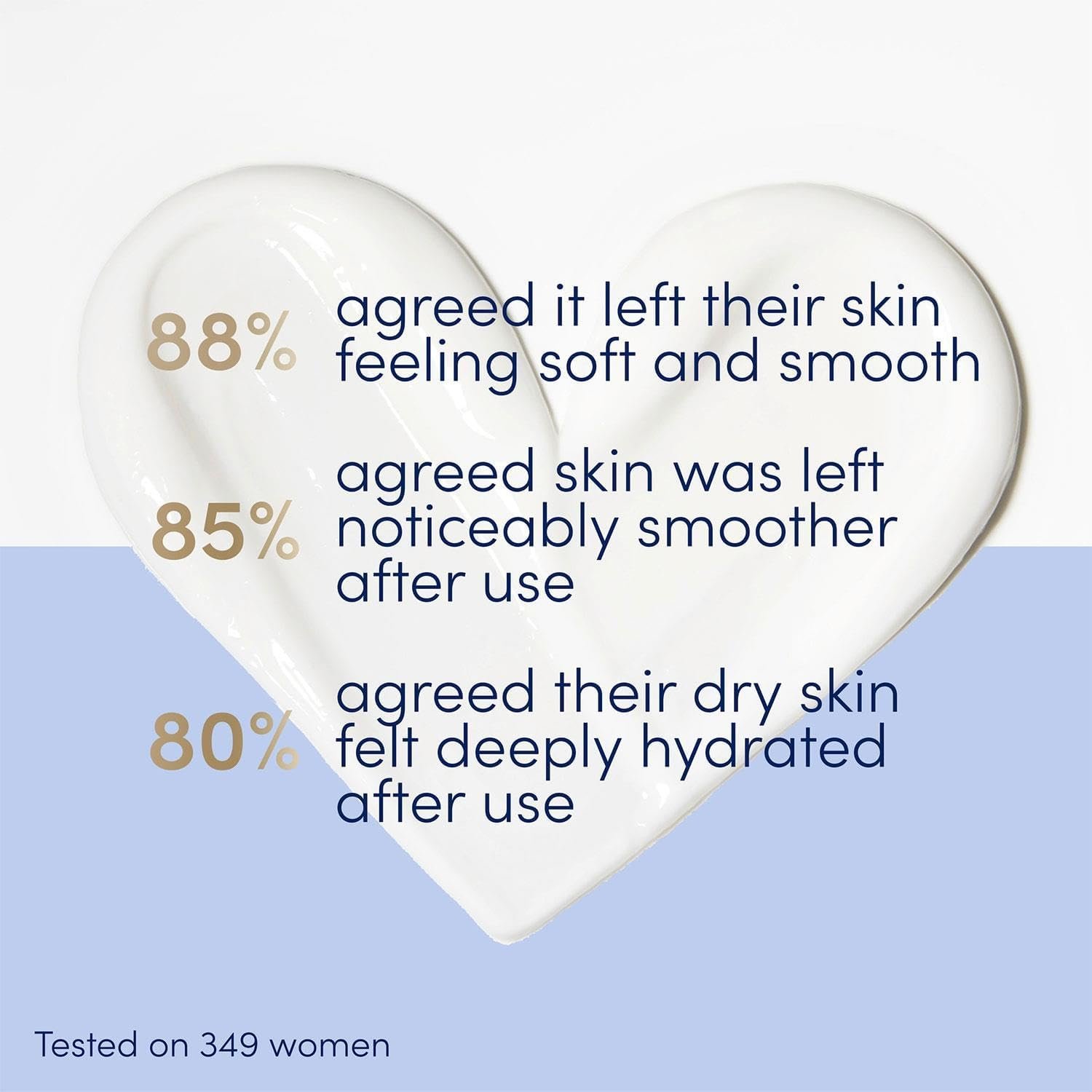 Dove Body Love كريم مغذٍ للعناية لمدة 48 ساعة 250ml