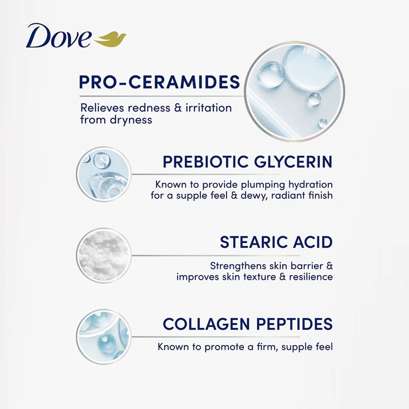 Dove Pro-Ceramide + Hydration Body Serum 200ml