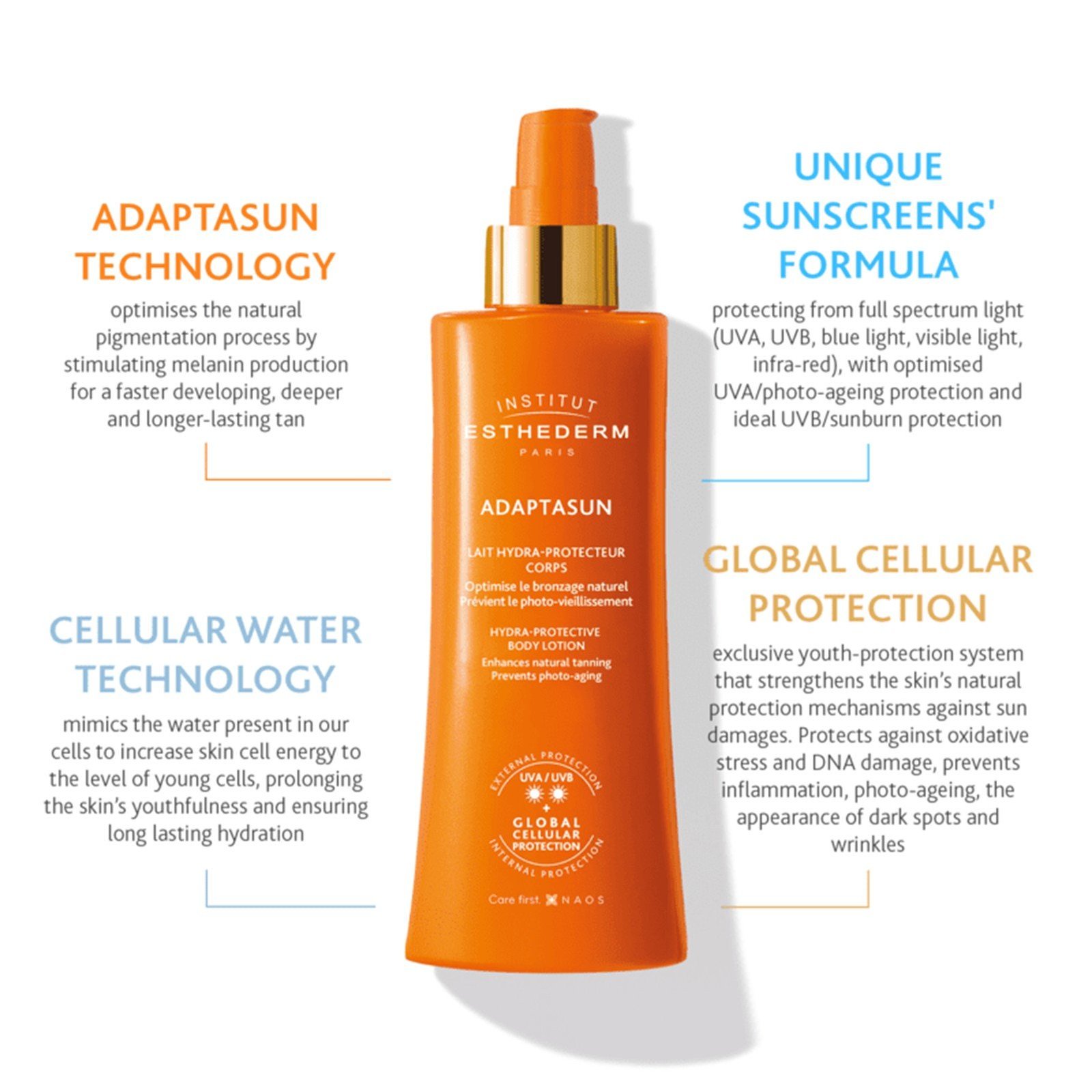 Esthederm Sun Adaptasun Lozione Corpo Idro-Protettiva Sole Moderato Protezione Solare 200ml