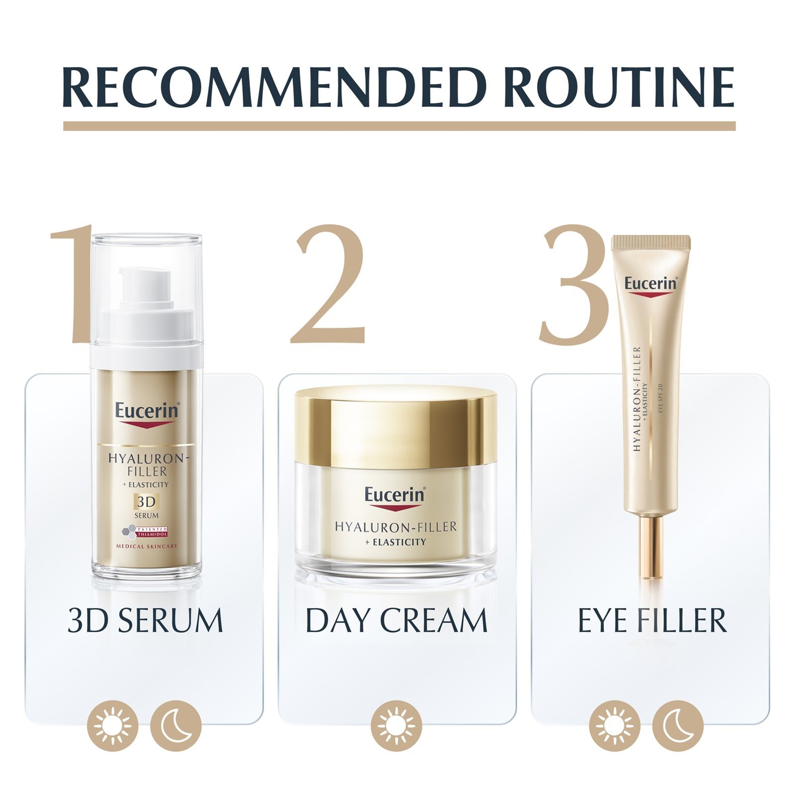 Eucerin Hyaluron-Filler + Elasticity Eye Cream SPF20 Anti-Aging 15ml
