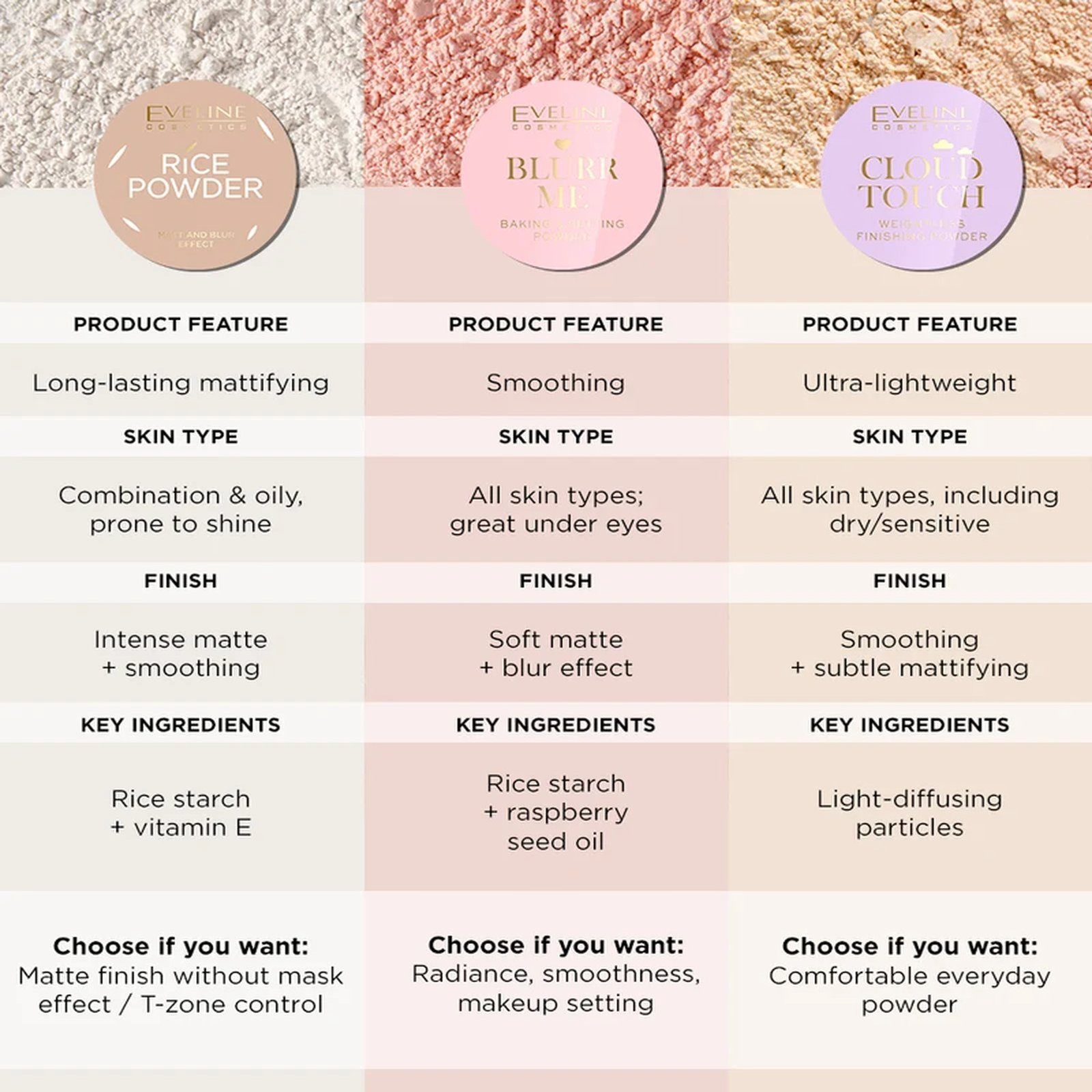 Eveline Cosmetics Cloud Touch Weightless Finishing Powder 10g