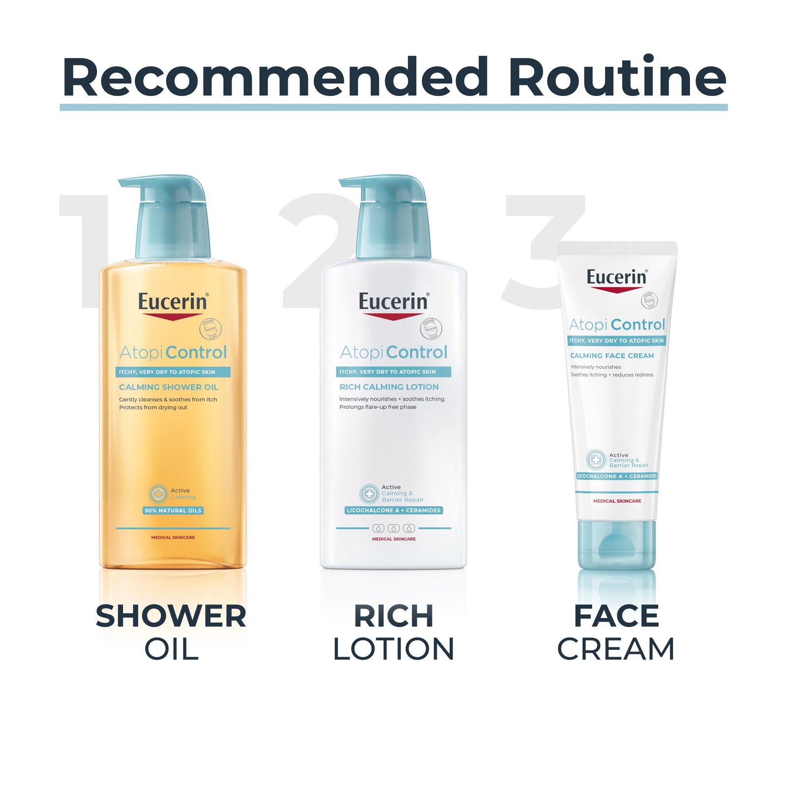 Eucerin AtopiControl Rich Calming Lotion 400ml (13.53floz)