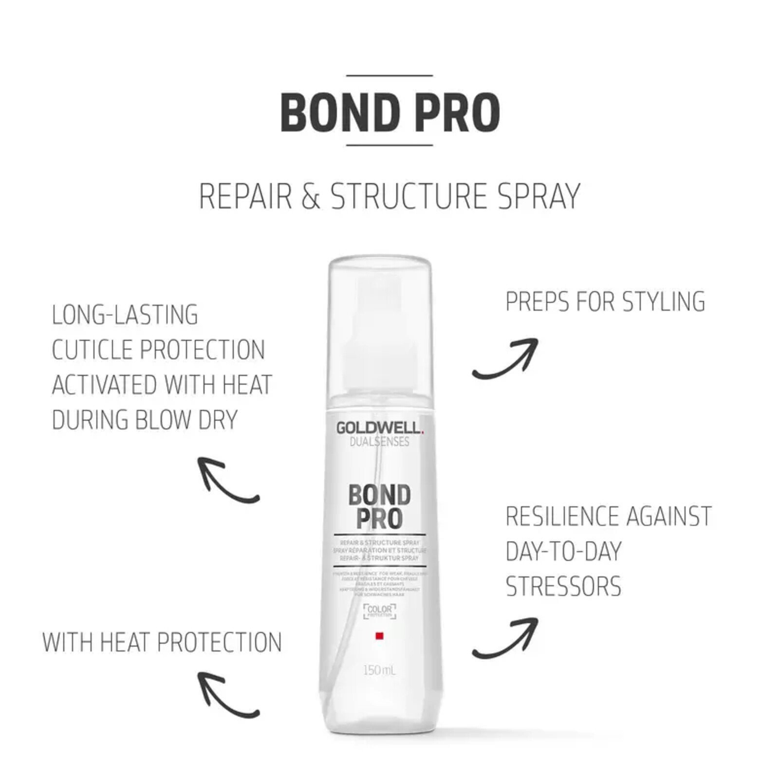 Goldwell Dualsenses Bond Pro بخاخ الإصلاح والبنية 150ml