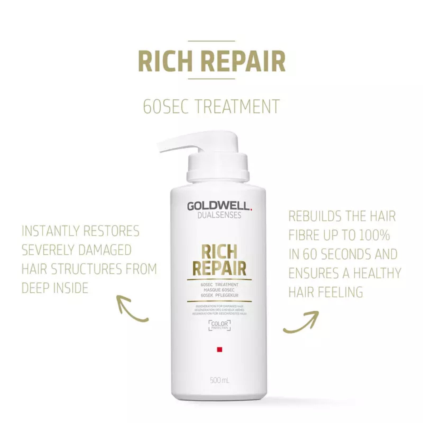 Goldwell Dualsenses Rich Repair 60sec Treatment 500ml