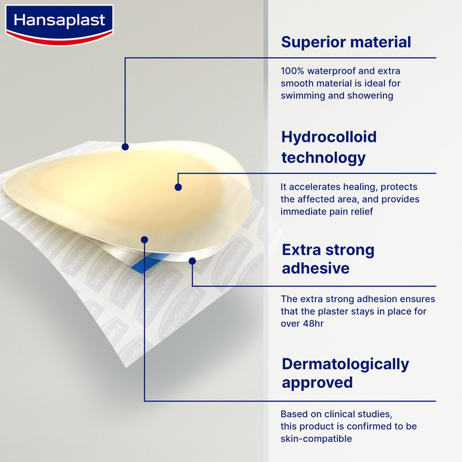 Hansaplast Blister Plasters L x5