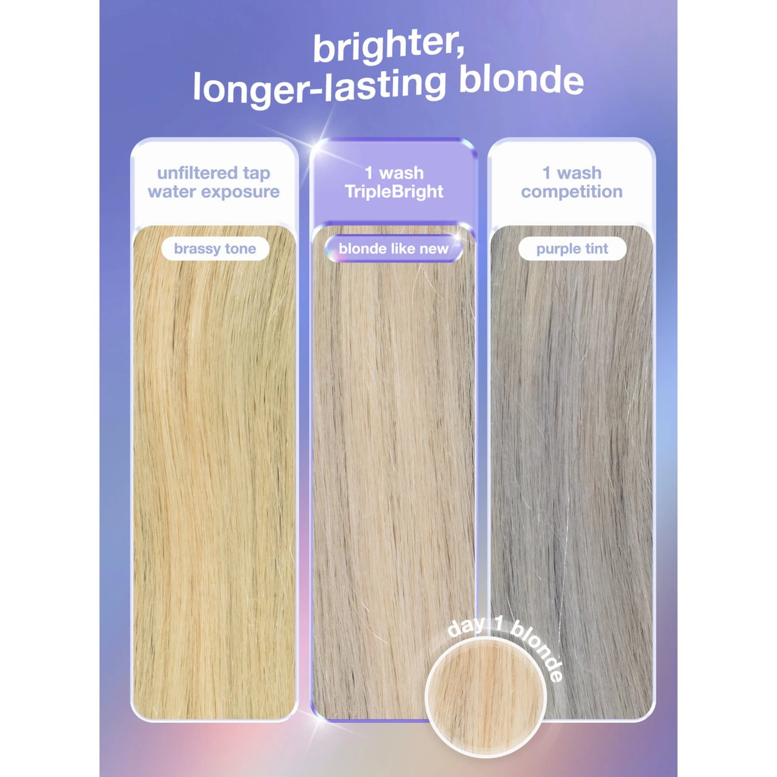 K18 Triple Bright Oxidation Defense Purple Shampoo 125ml