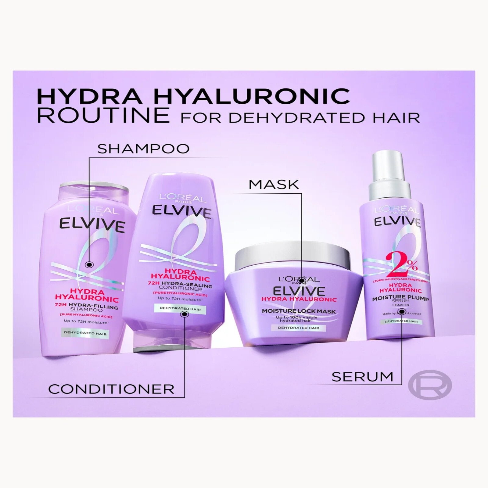 L'Oréal Paris Elvive Hydra Hyaluronic Moisture Lock Mask 300ml