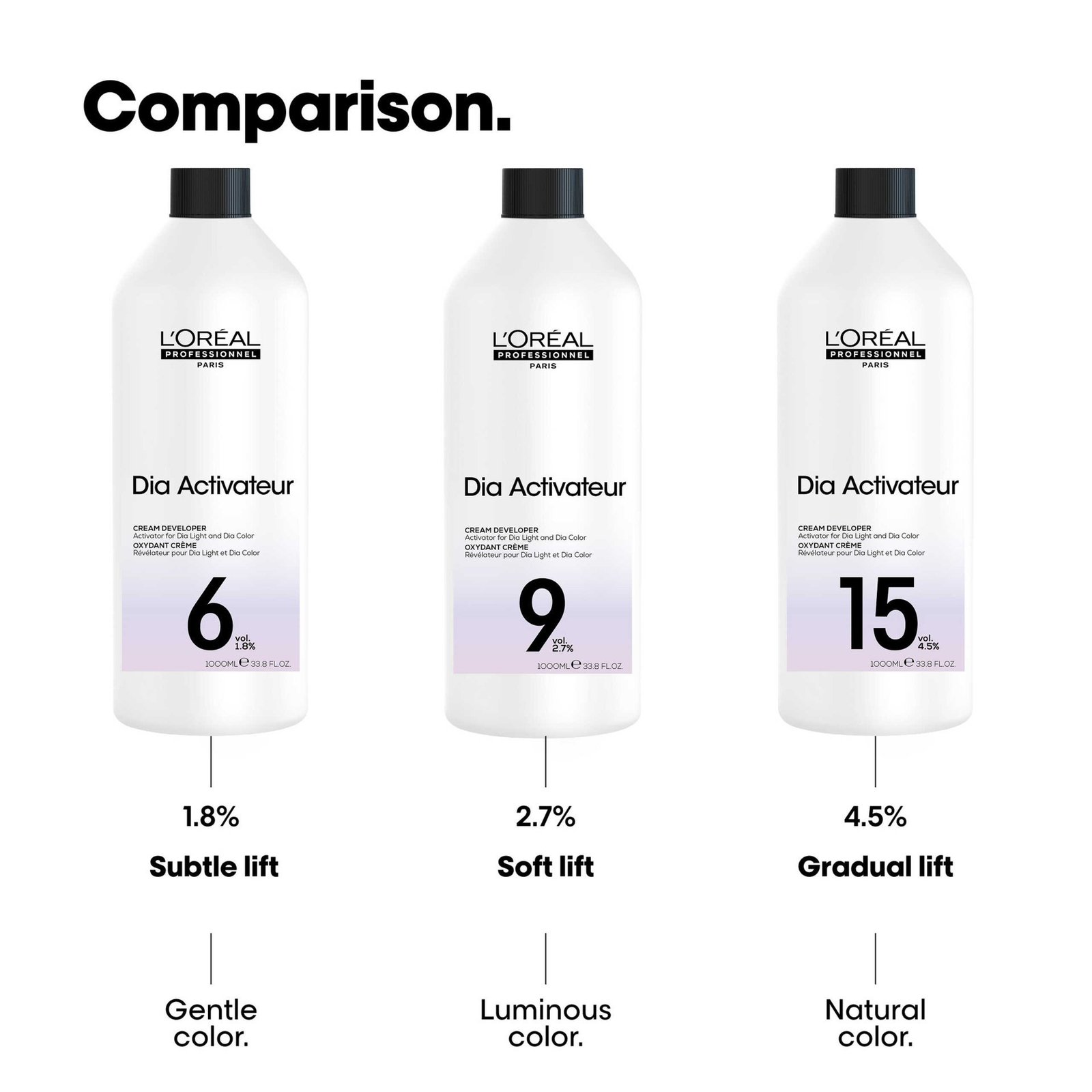 L'Oréal Professionnel Dia Activateur 6 Vol. Cream Developer 1L