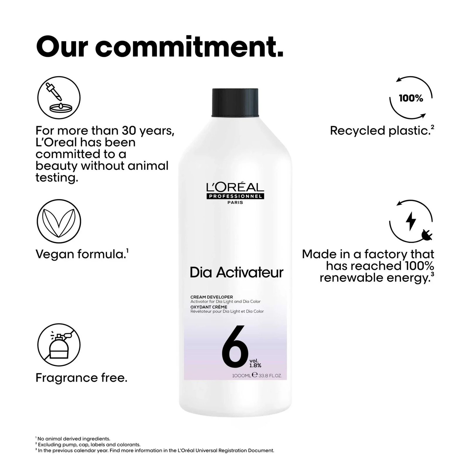 L'Oréal Professionnel Dia Activateur 6 Vol. Cream Developer 1L