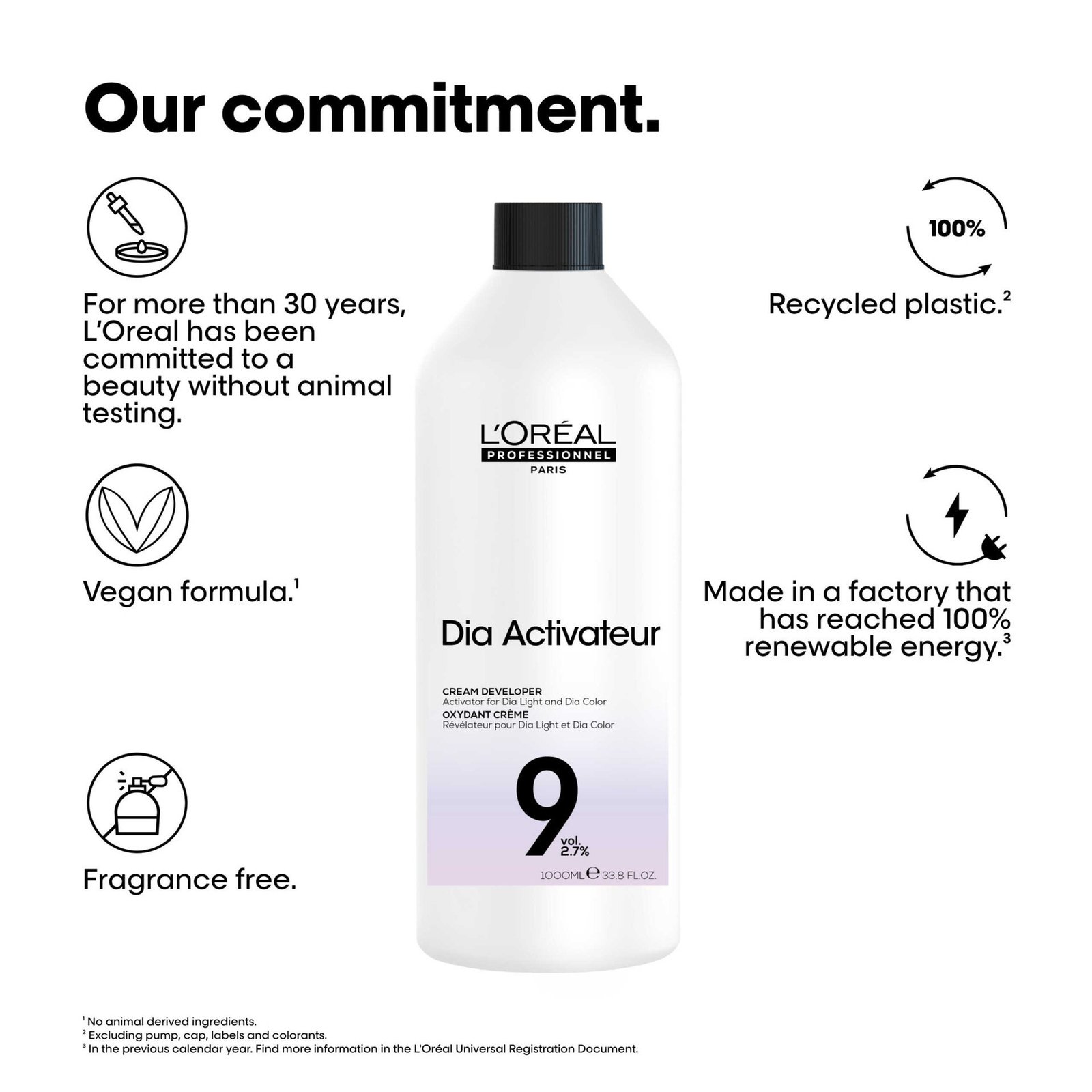 L'Oréal Professionnel Dia Activador 9 Vol. Revelador En Crema 1L