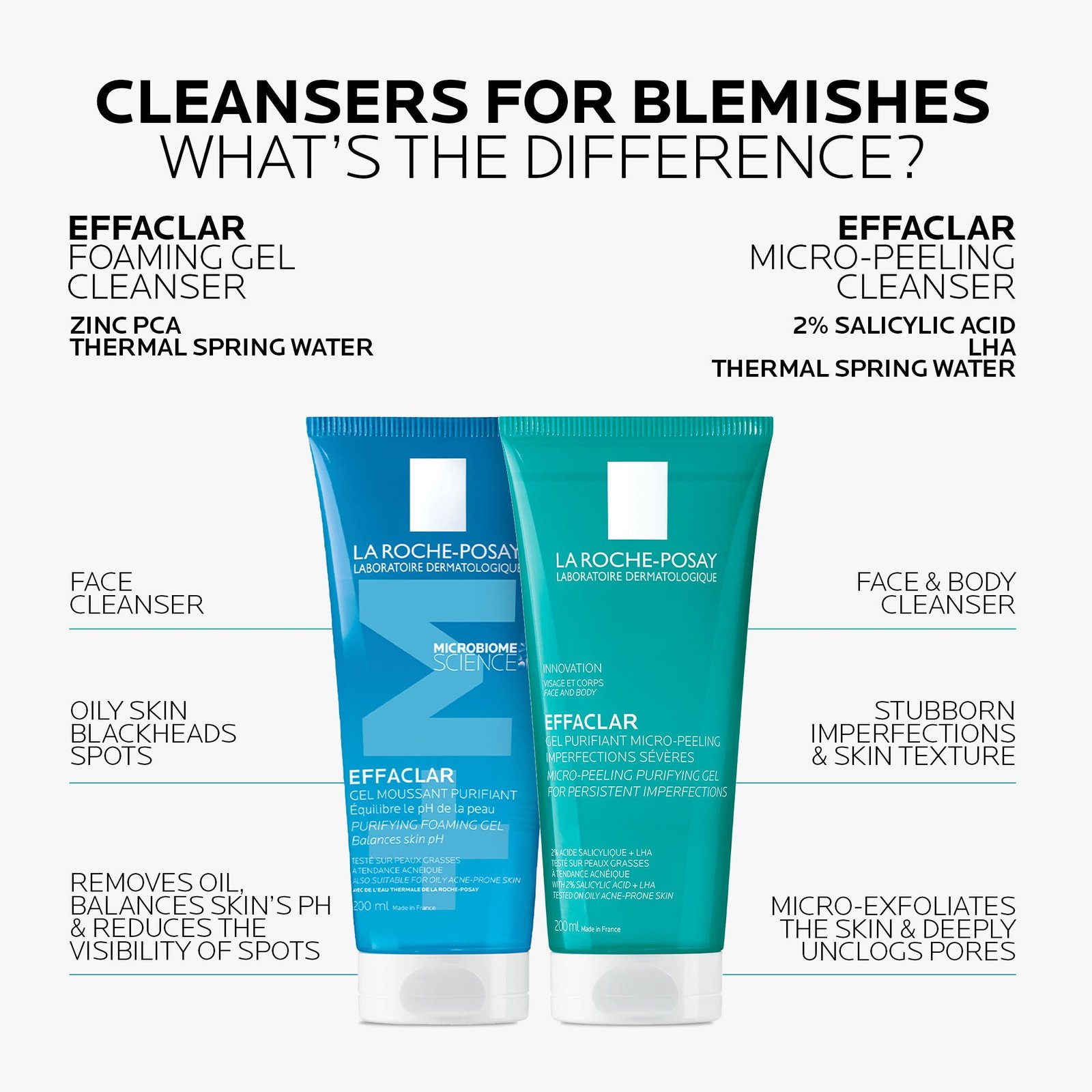 La Roche-Posay Effaclar +M Gel Espumoso Purificante 200ml