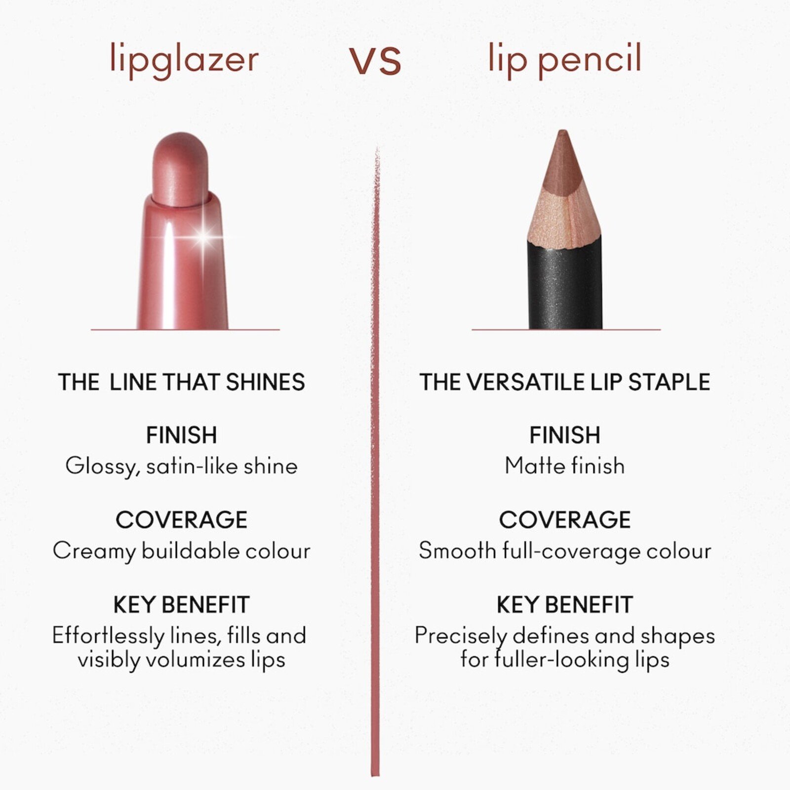M.A.C Cosmetics Lip Glazer Glossy Liner Velvet Teddy 0.25g