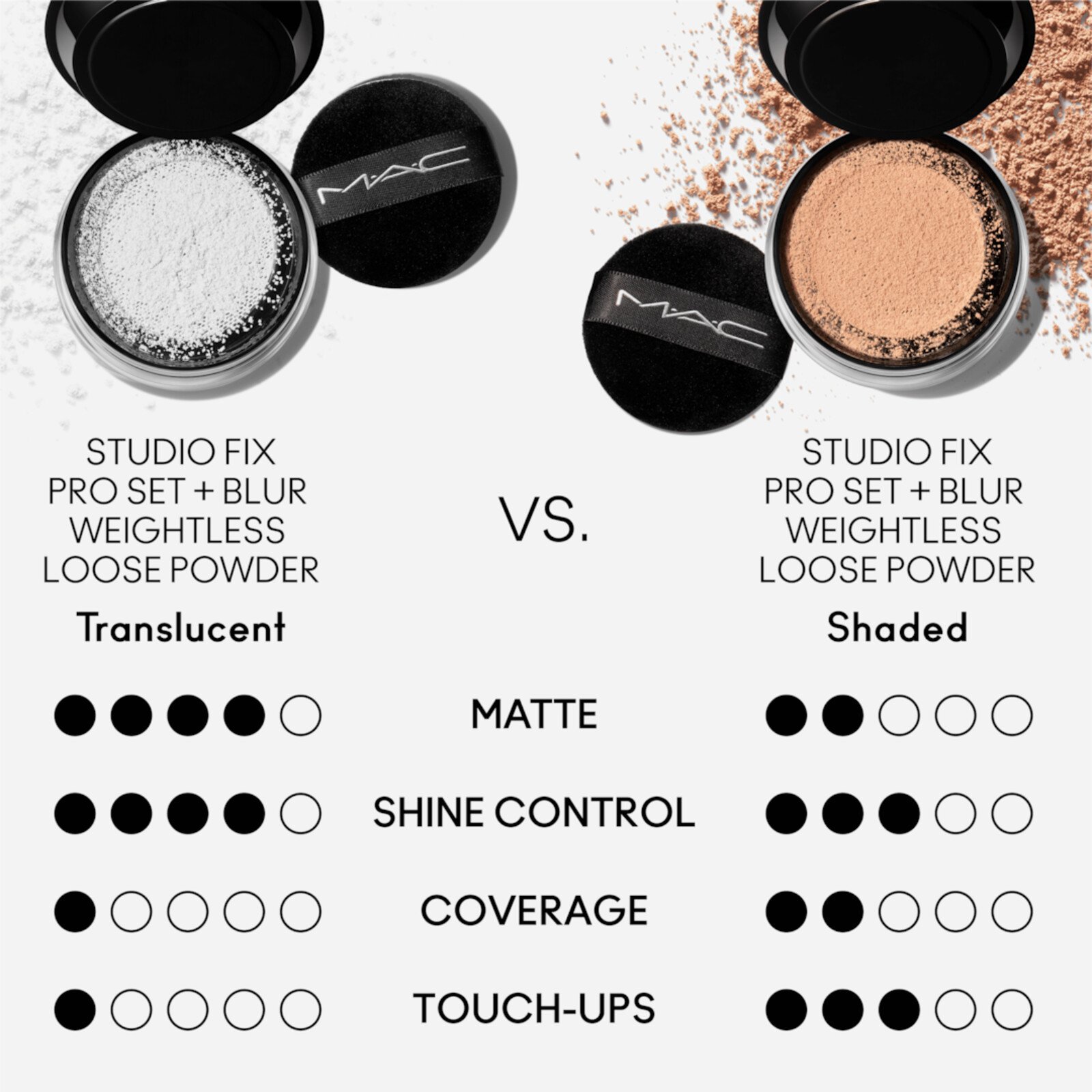 M.A.C Cosmetics Studio Fix Pro Set + Blur Weightless Loose Powder Medium 6.5g