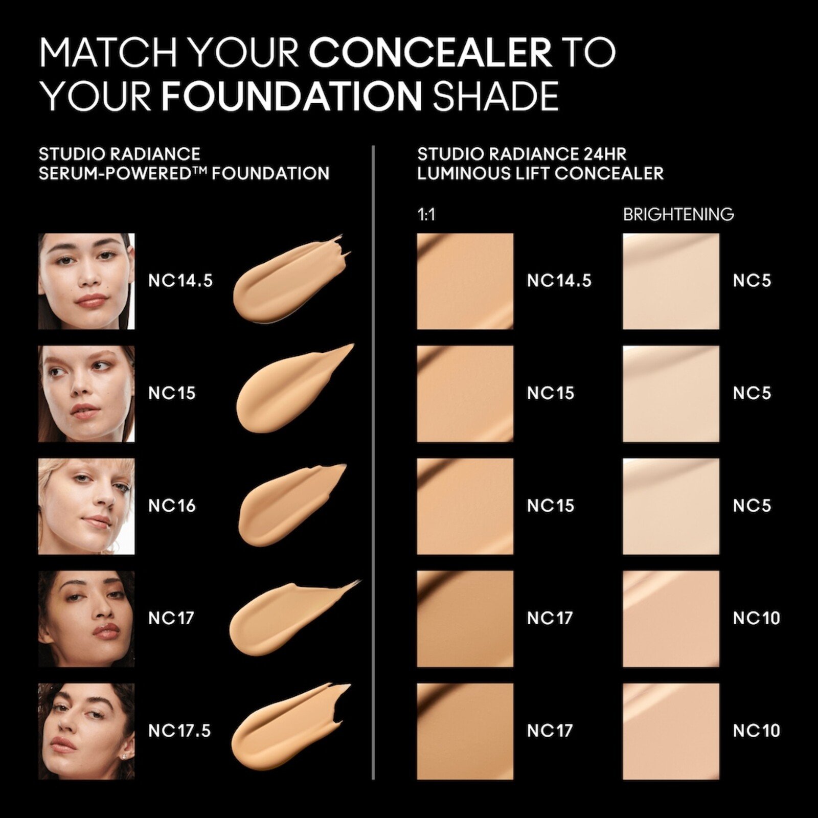 M.A.C Cosmetics Studio Radiance 24hr Luminous Lift Concealer NC14.5 11ml
