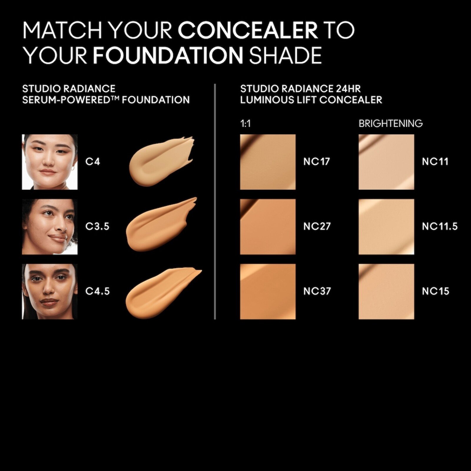 M.A.C Cosmetics Studio Radiance 24hr Luminous Lift Concealer NC17 11ml