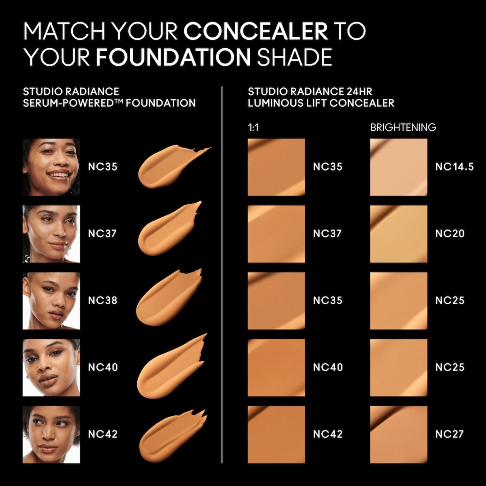M.A.C Cosmetics Studio Radiance 24hr Luminous Lift Concealer NC42 11ml