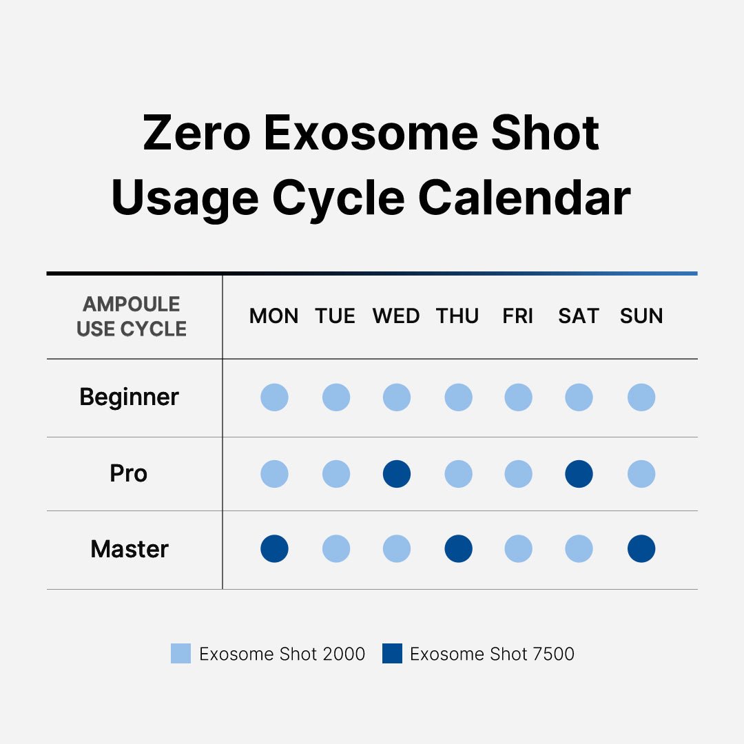 Medicube One Day Exosome Shot 7500 30ml