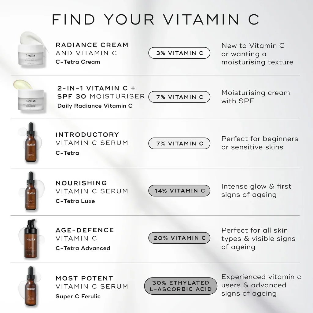 Medik8 C-Tetra Lipid Vitamin C Radiance Serum 30ml