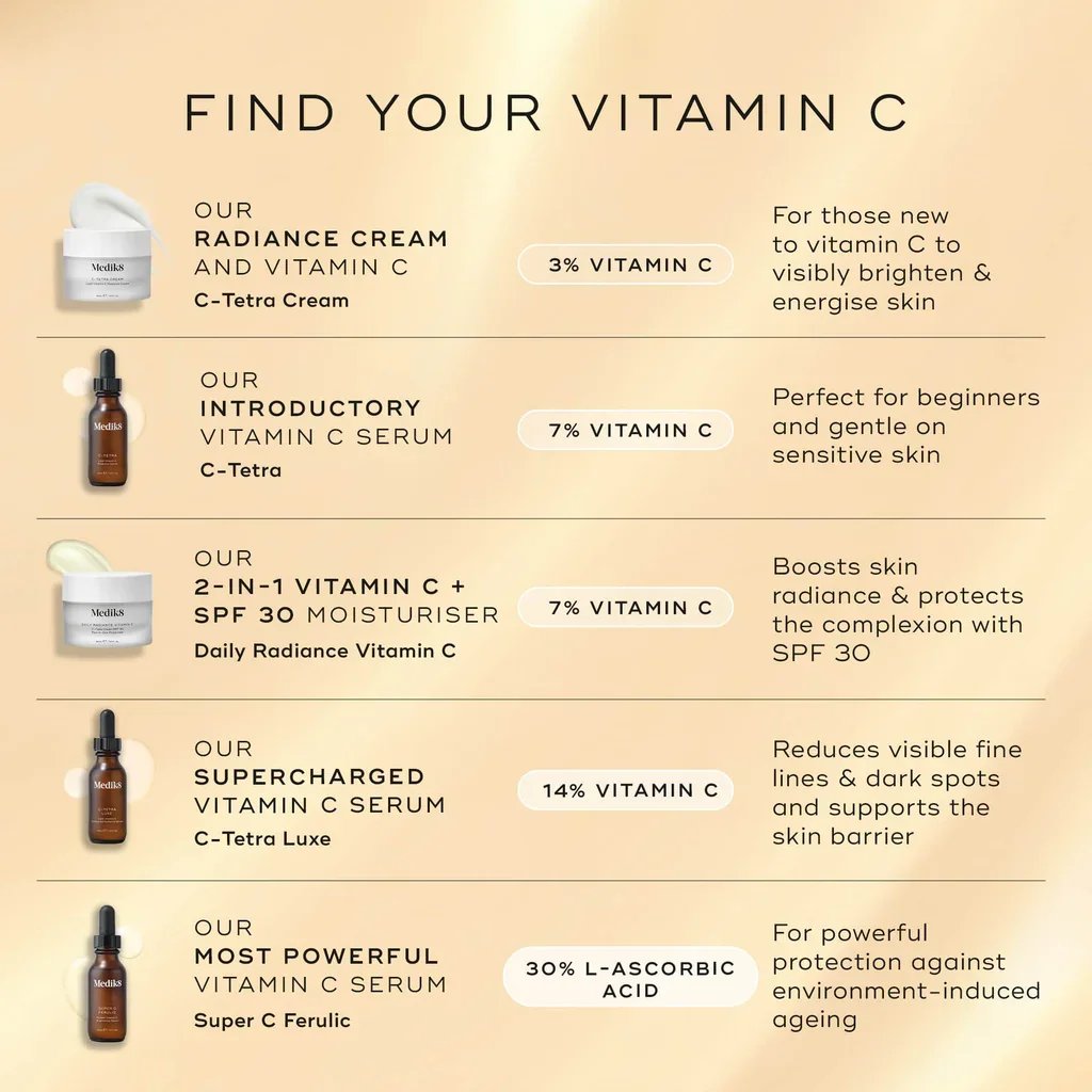Medik8 Daily Radiance Vitamin C Creme C-Tetra SPF30 50ml