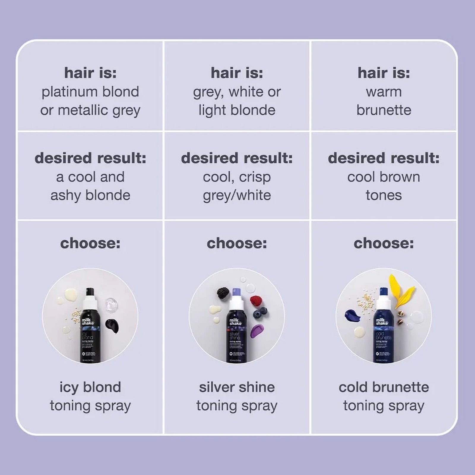 milk_shake Silver Shine Toning Spray 100ml