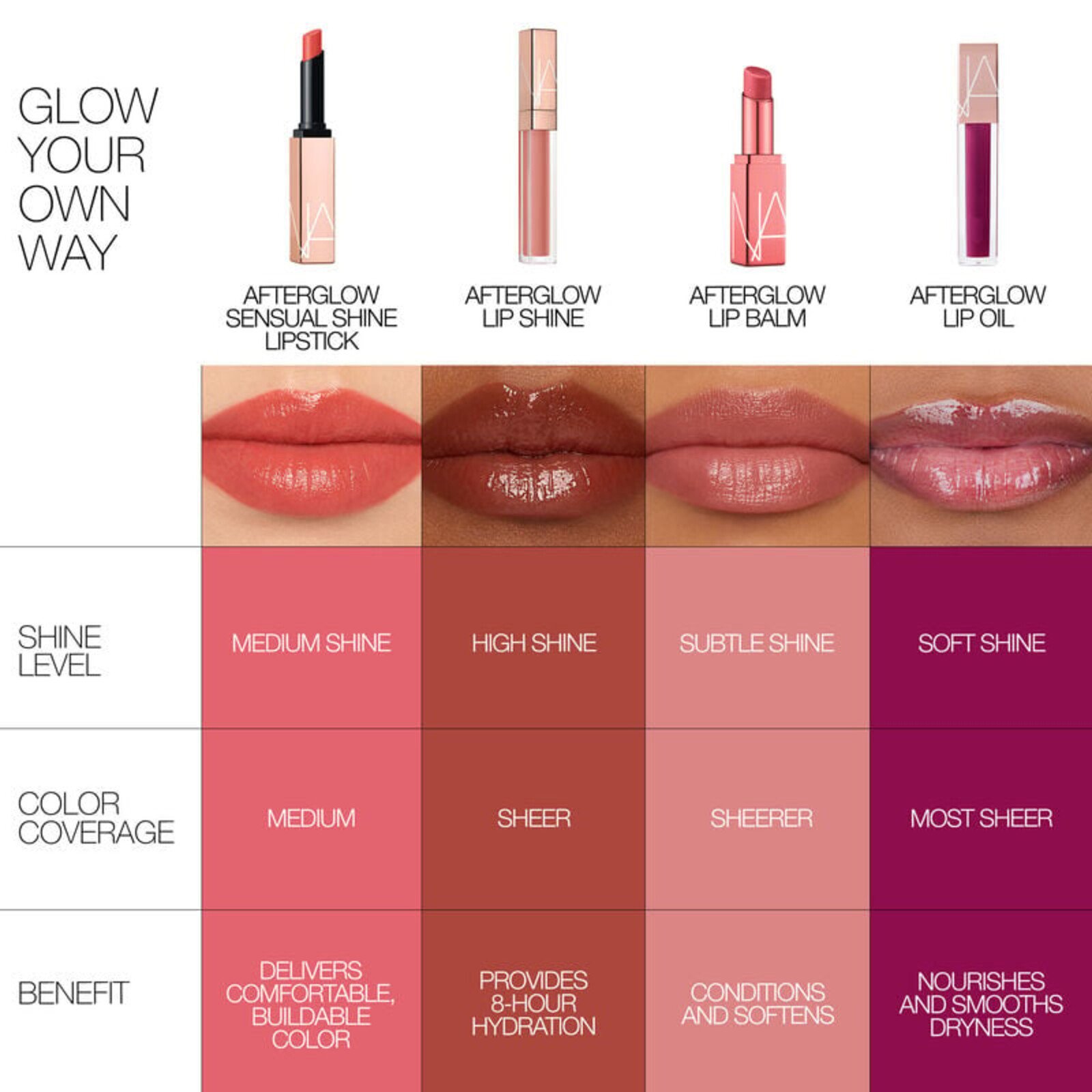 NARS Cosmetics Afterglow Sensual Shine Lipstick 277 Aragon 1.5g
